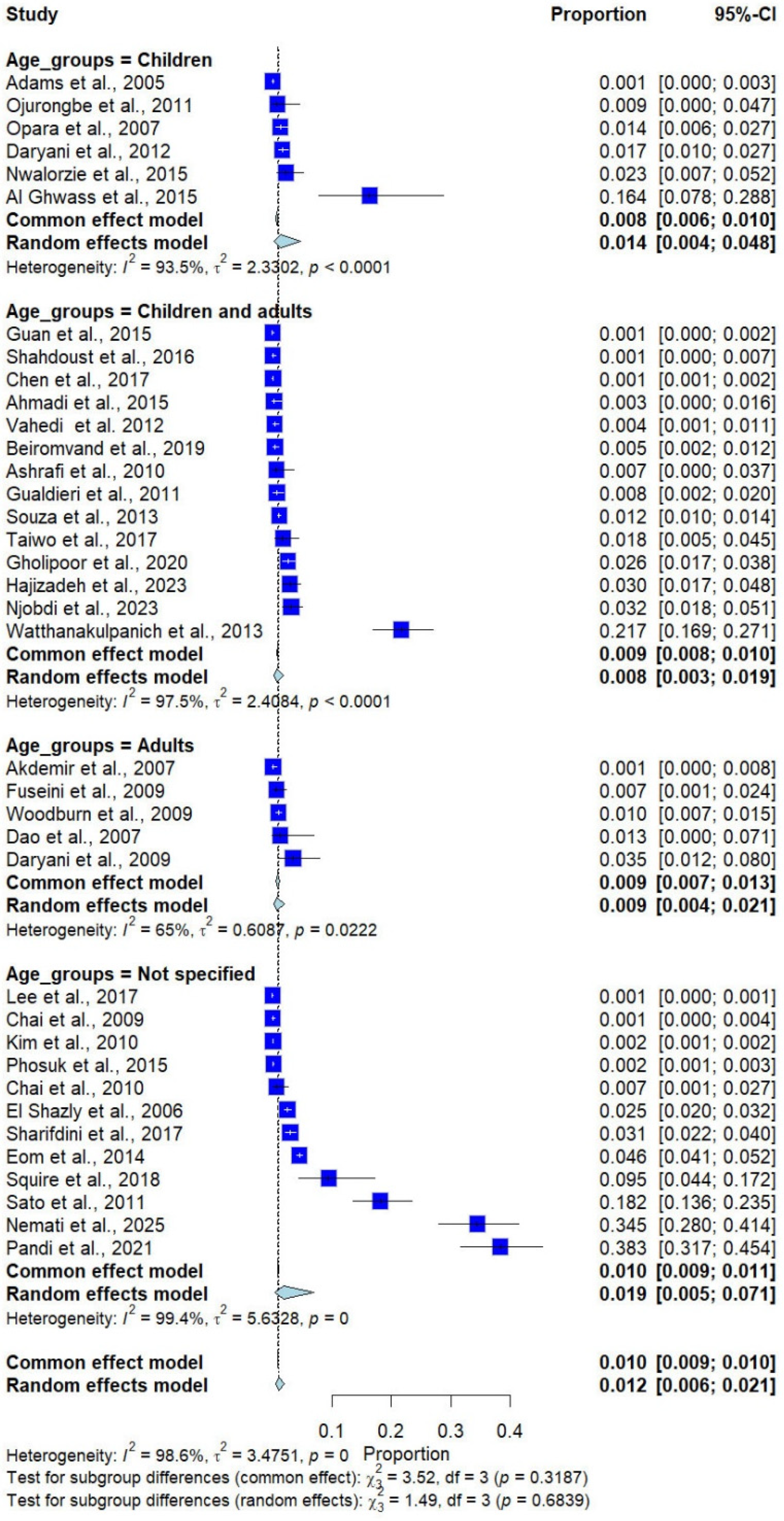 Medicina 62 00408 g006 Medicina 62 00408 g006