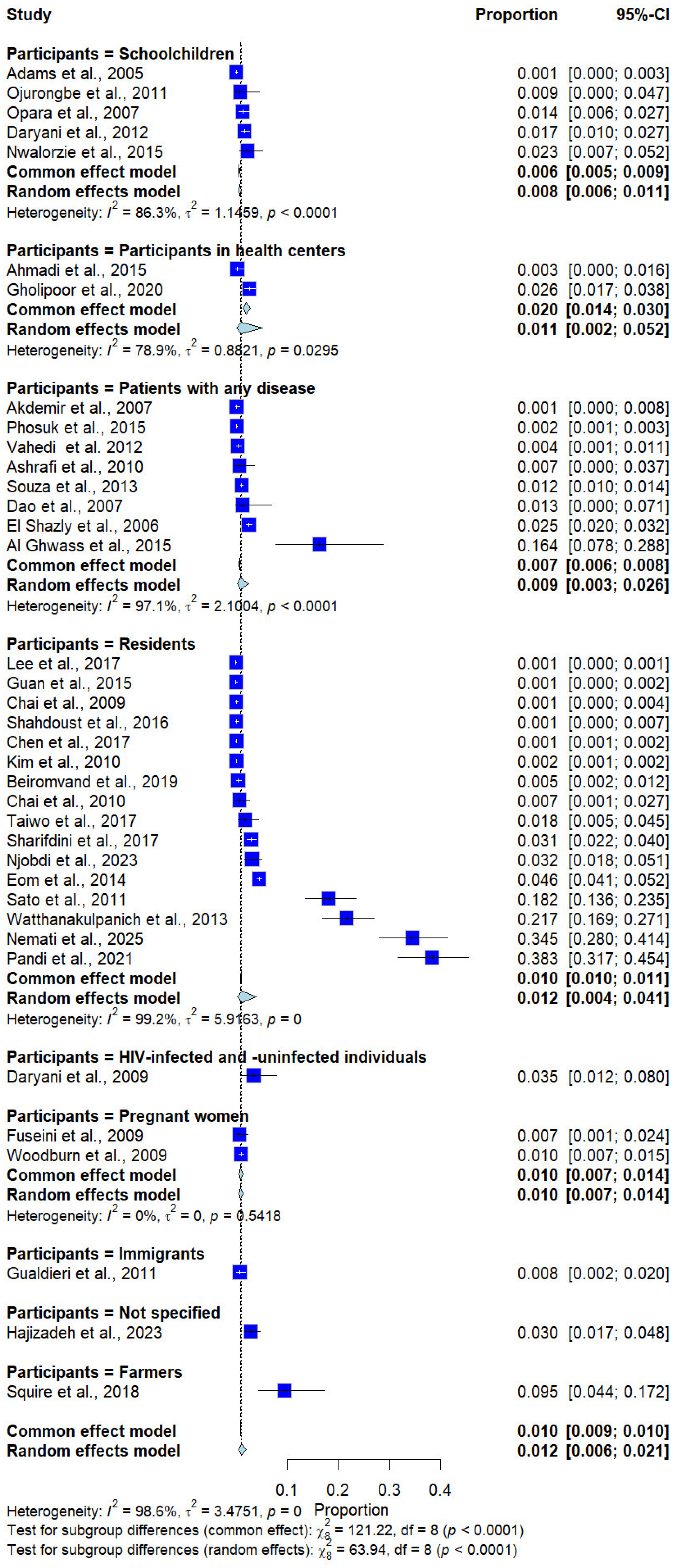 Medicina 62 00408 g007 Medicina 62 00408 g007