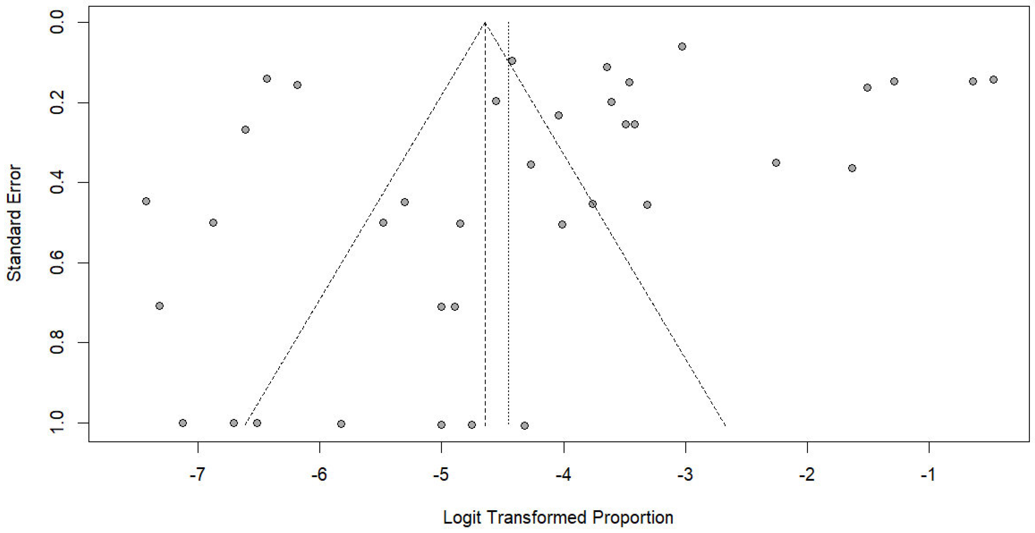 Medicina 62 00408 g009 Medicina 62 00408 g009