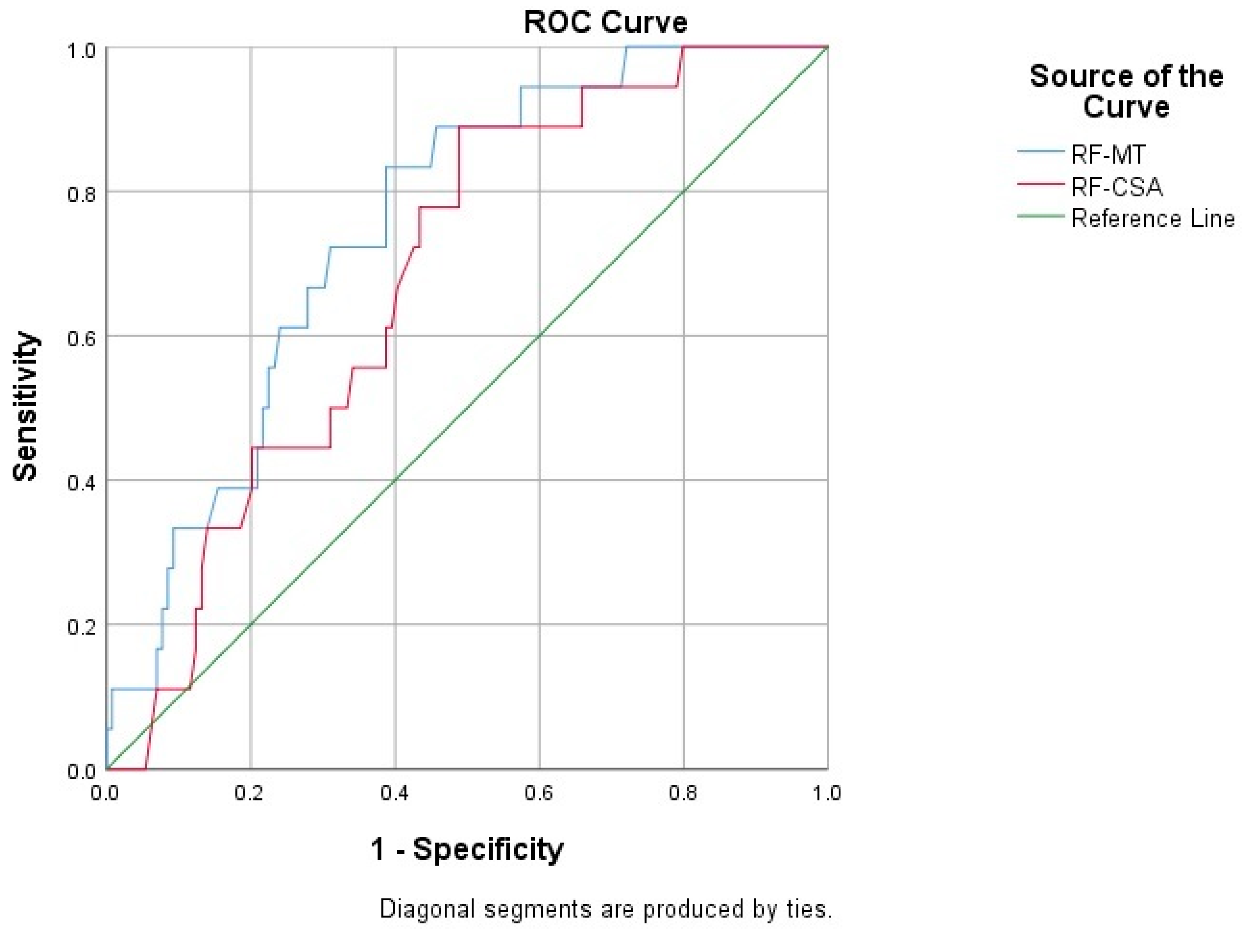 Medicina 62 00413 g002 Medicina 62 00413 g002