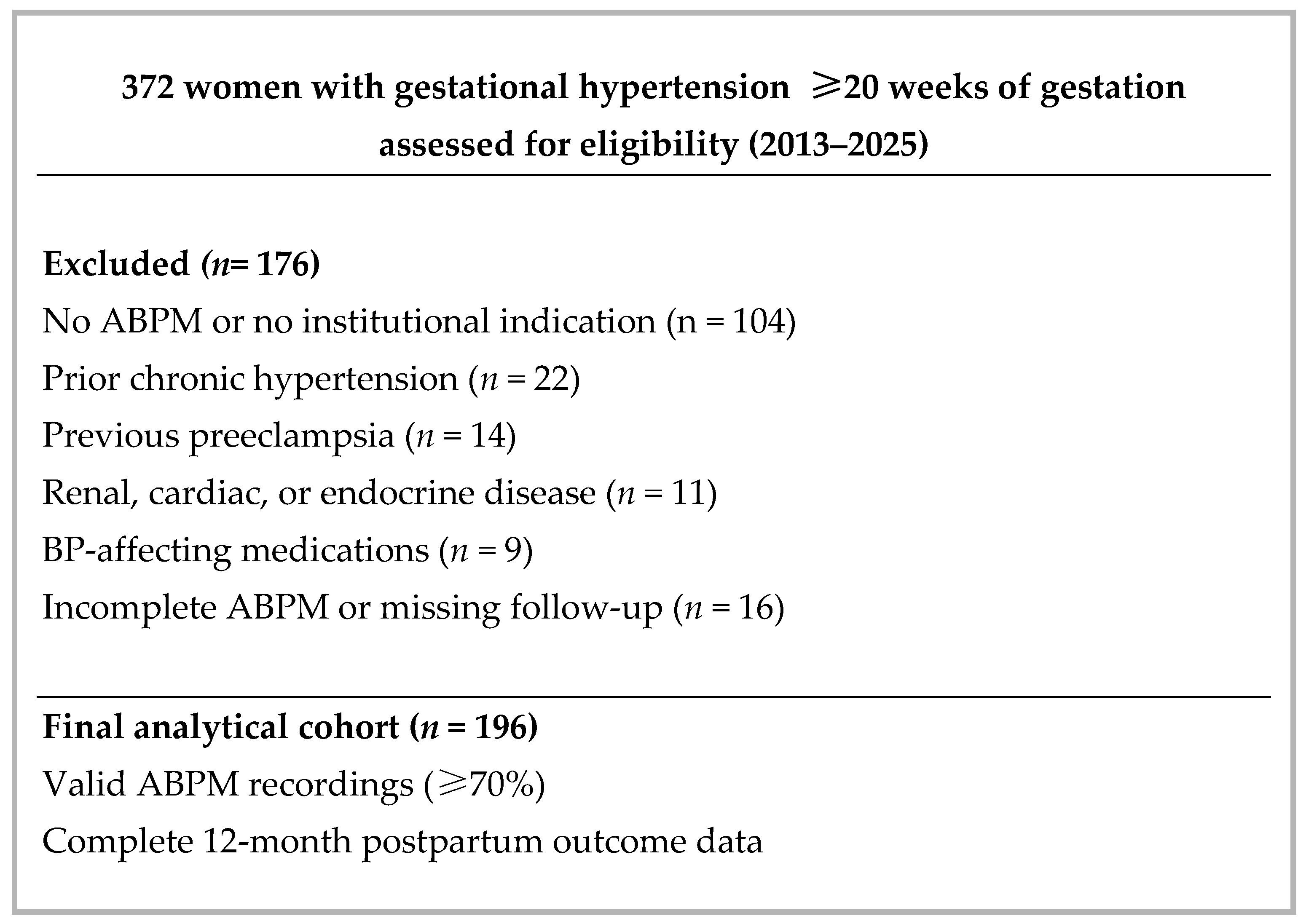Medicina 62 00414 g001
