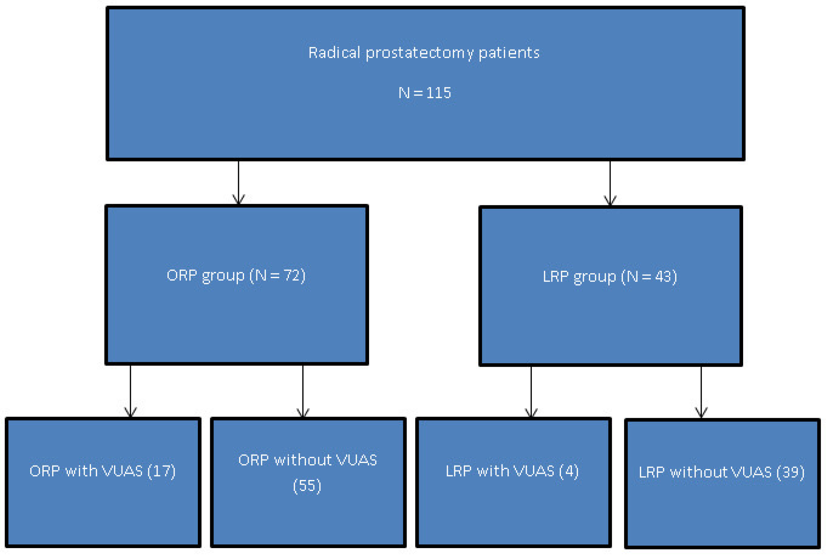 Medicina 62 00417 g001