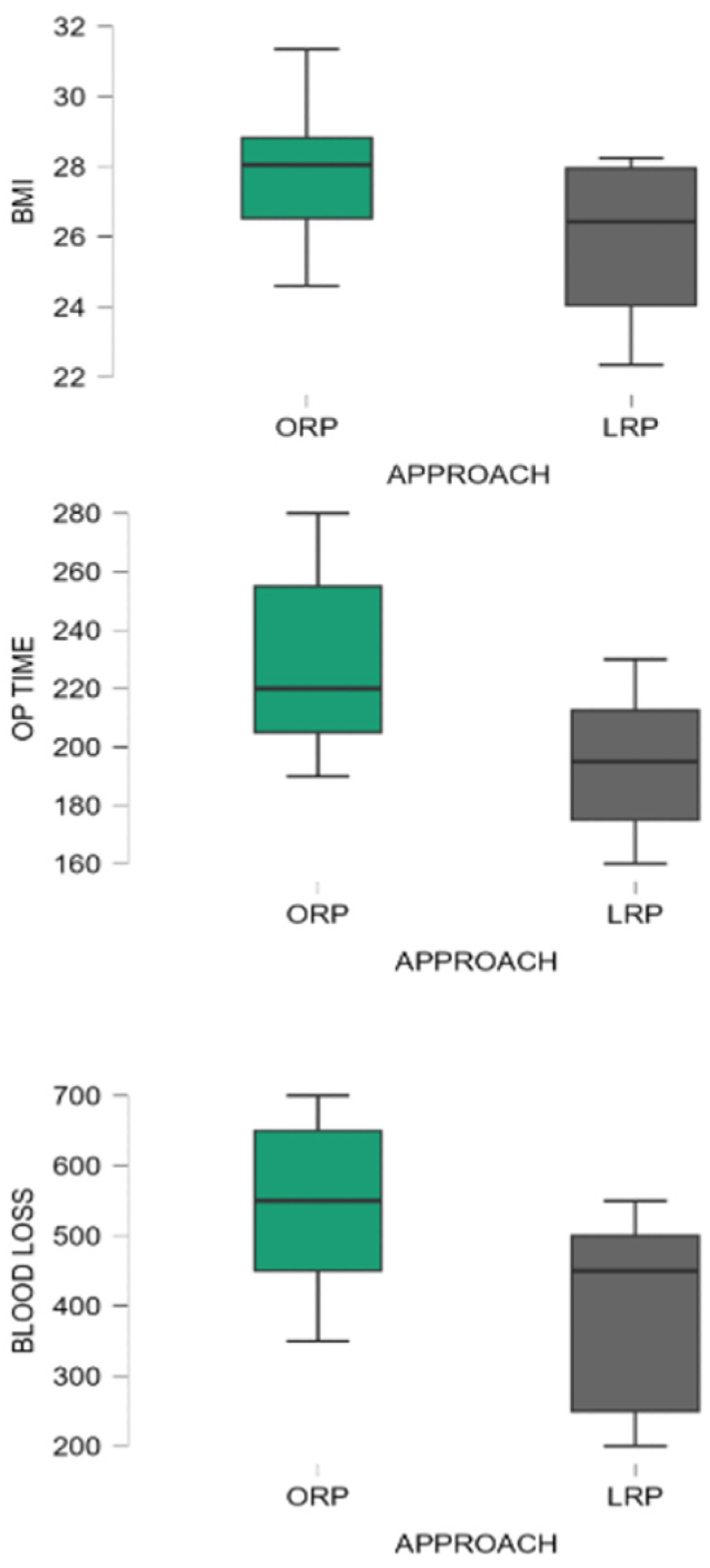 Medicina 62 00417 g002