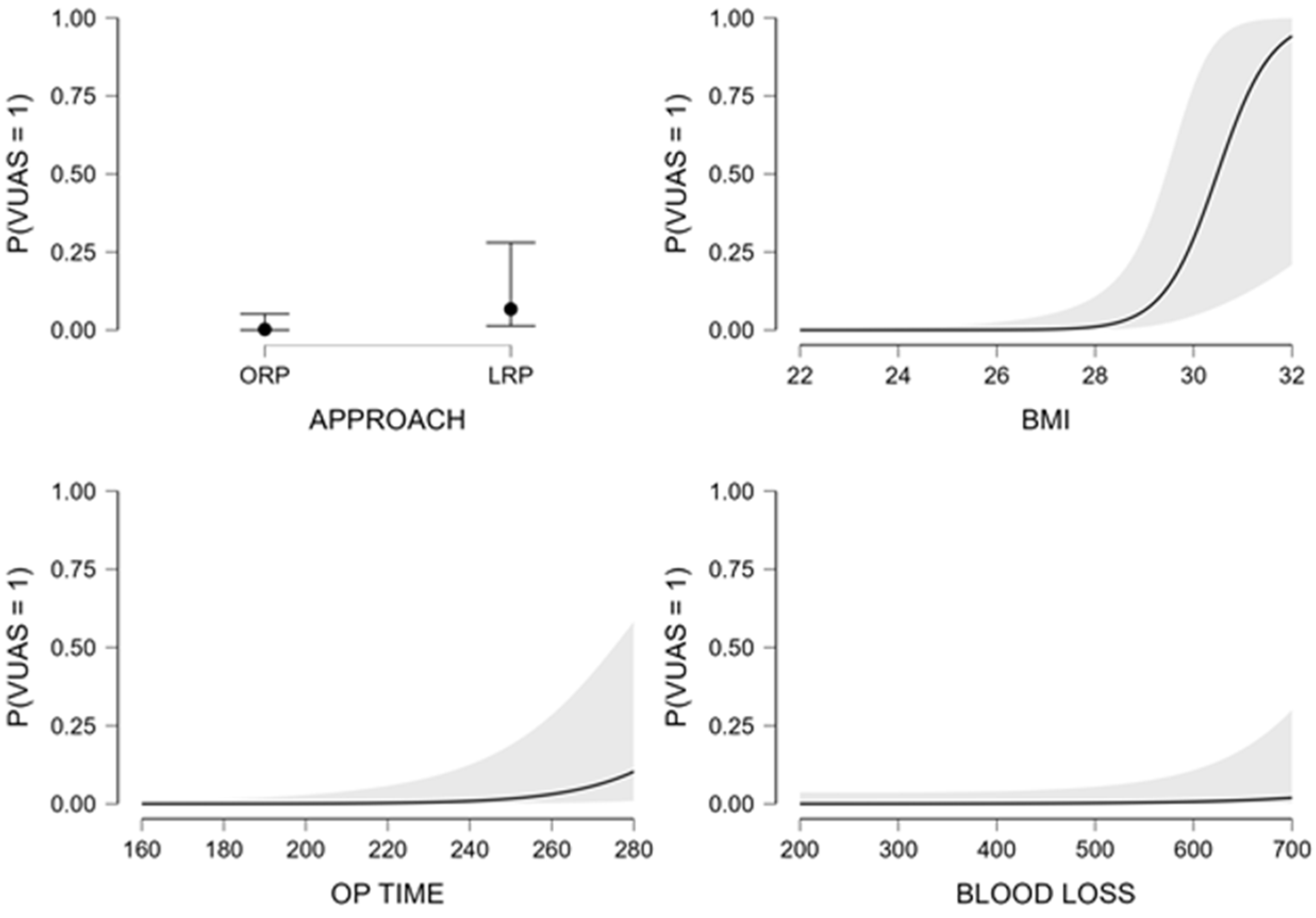 Medicina 62 00417 g004