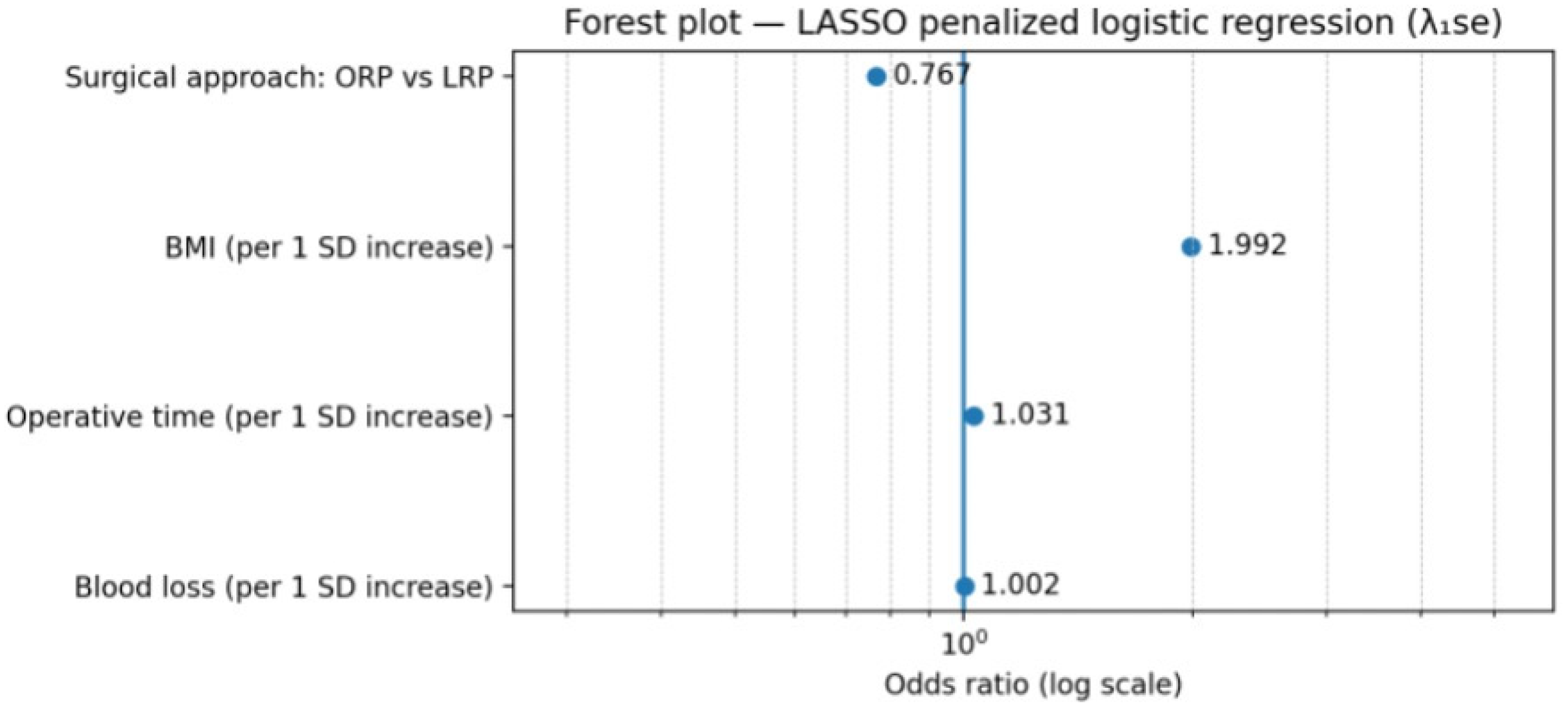 Medicina 62 00417 g005