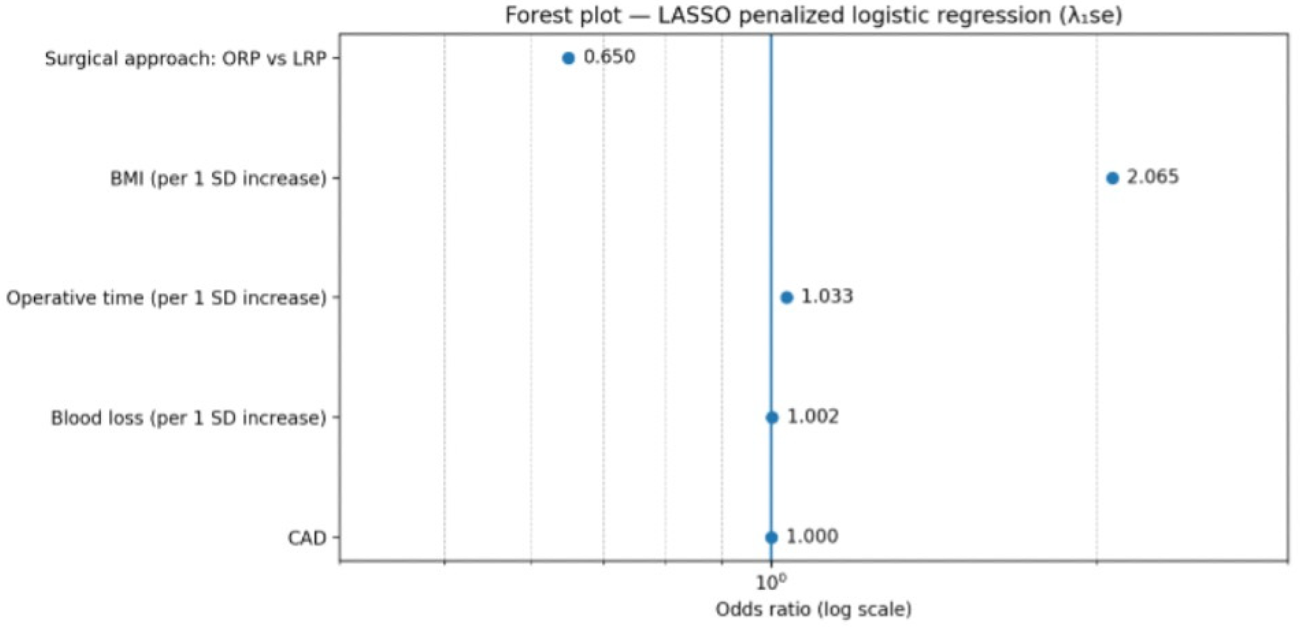 Medicina 62 00417 g006