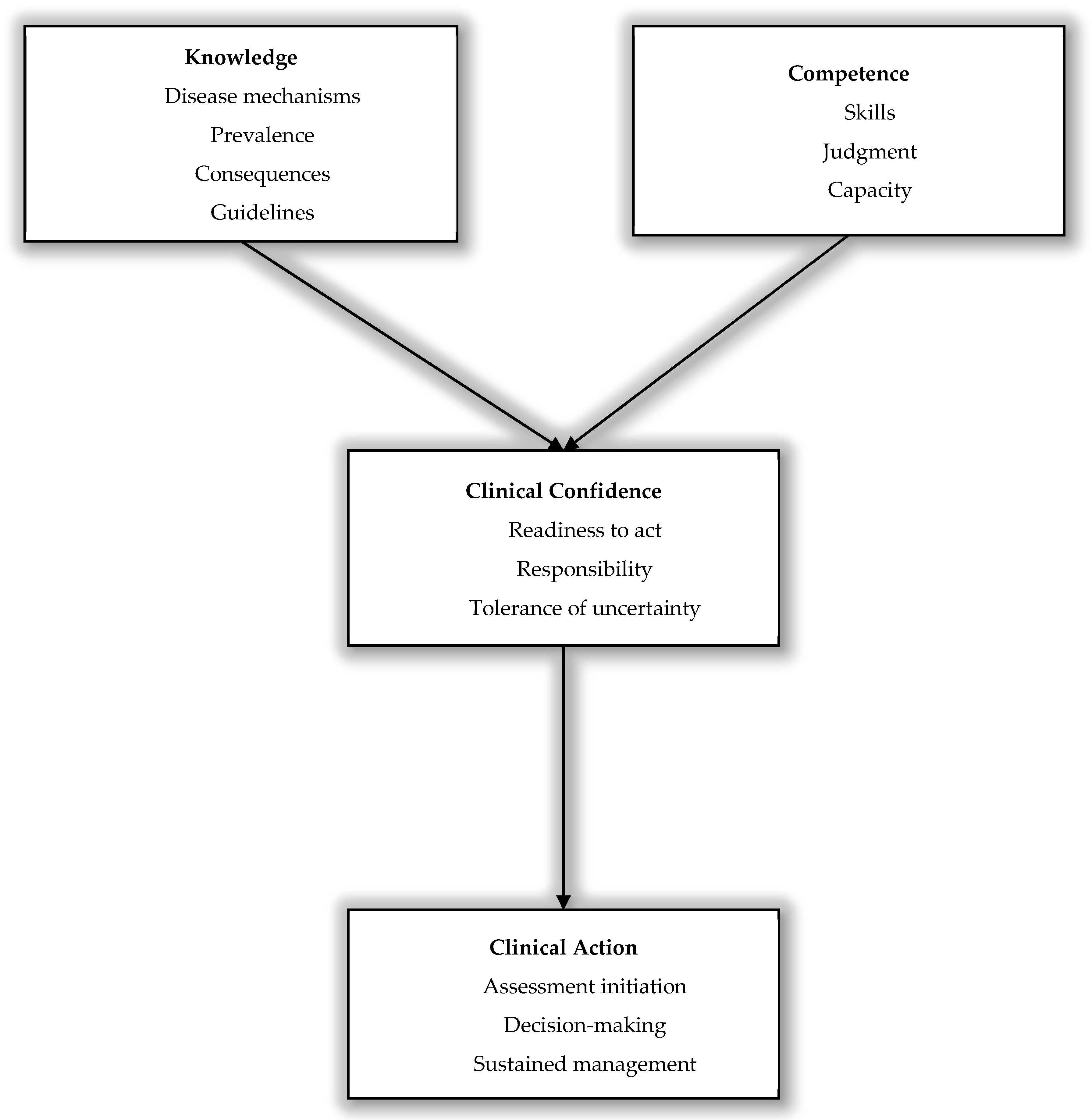 Medicina 62 00438 g001
