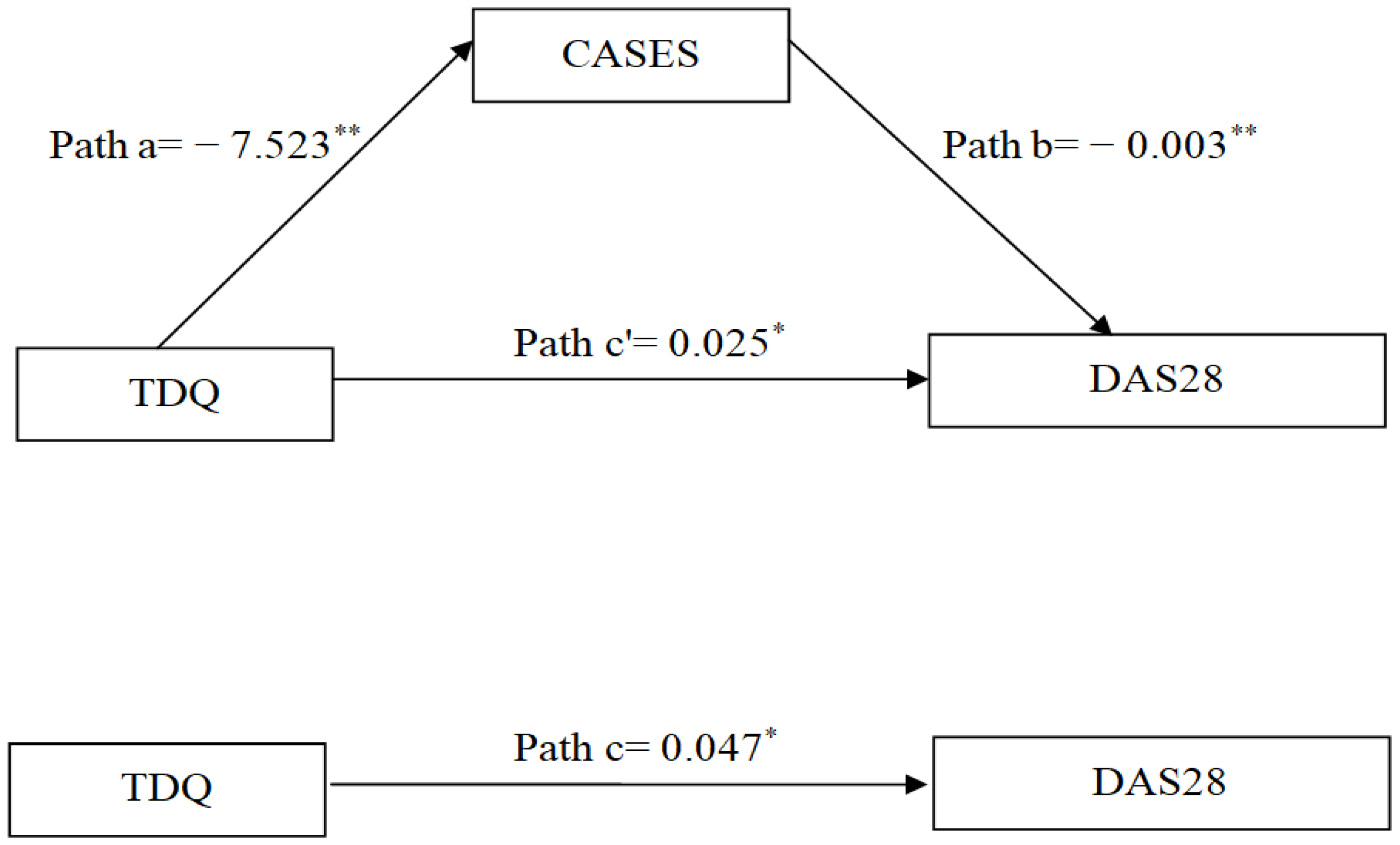 Medicina 62 00449 g001