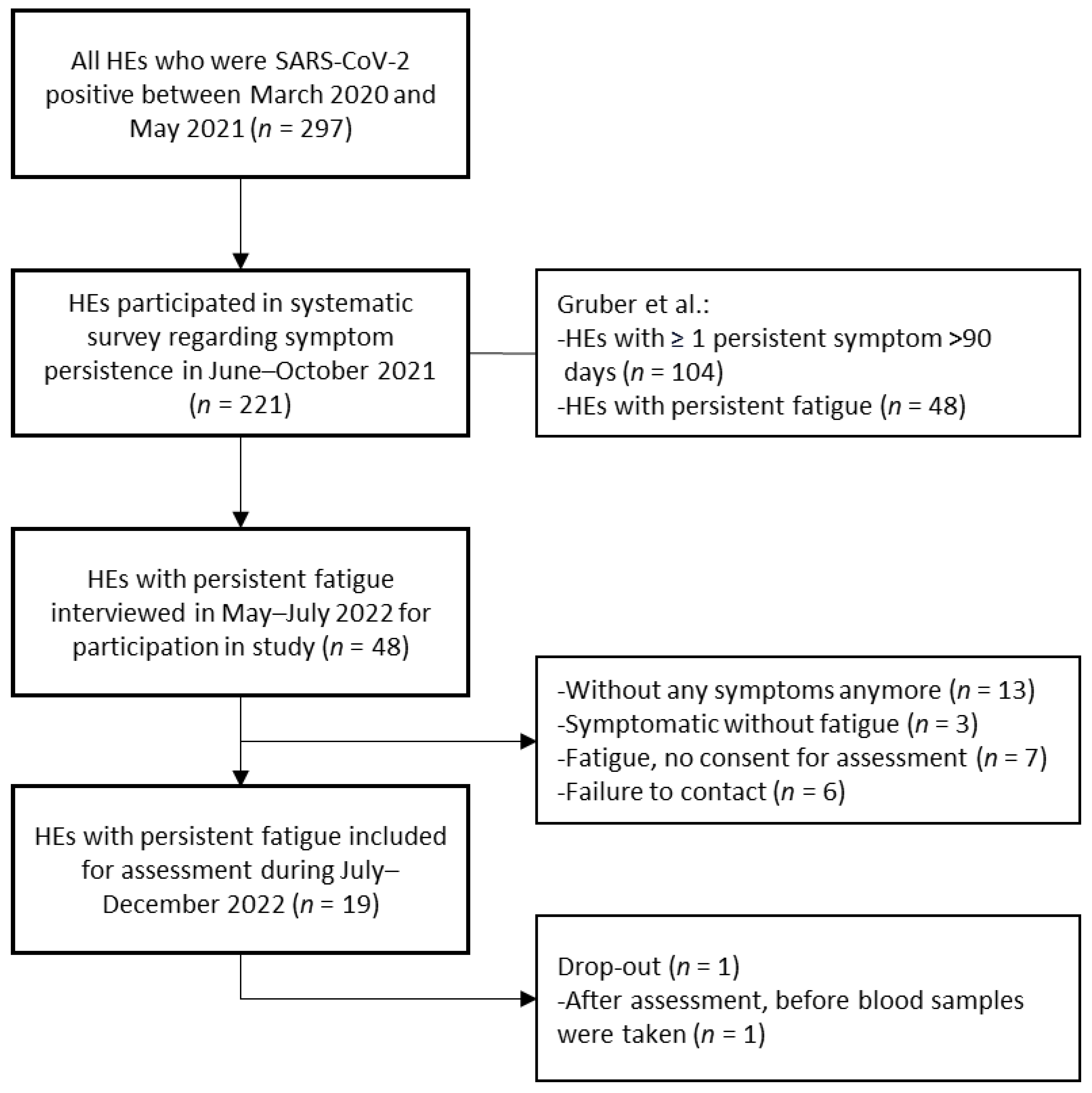 Medicina 62 00480 g001