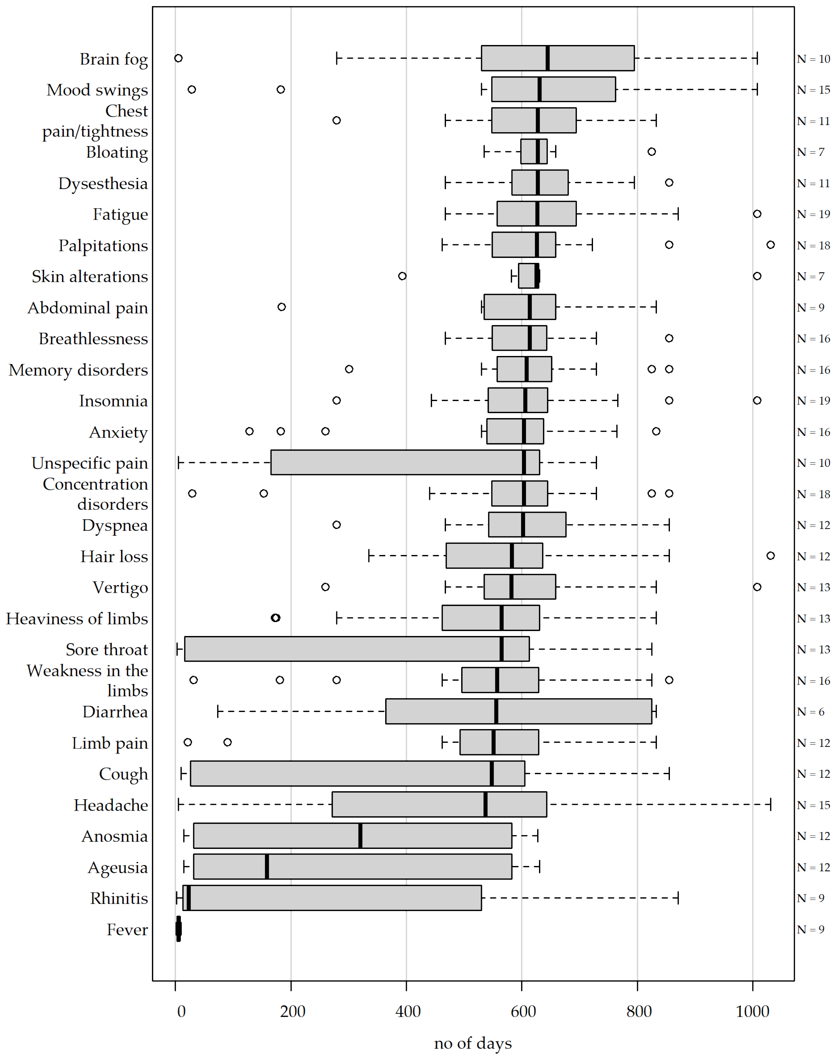 Medicina 62 00480 g002