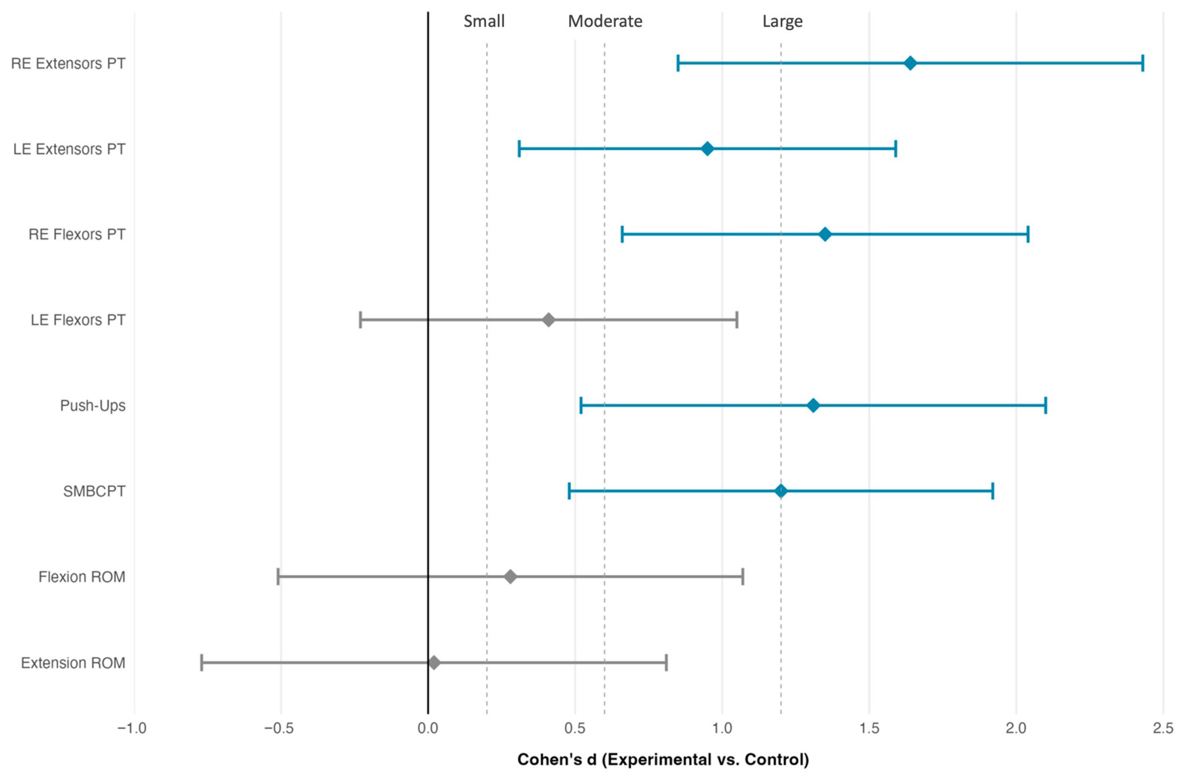 Eccentric Isokinetic Rehabilitation for Chronic Lateral Epicondylitis ...