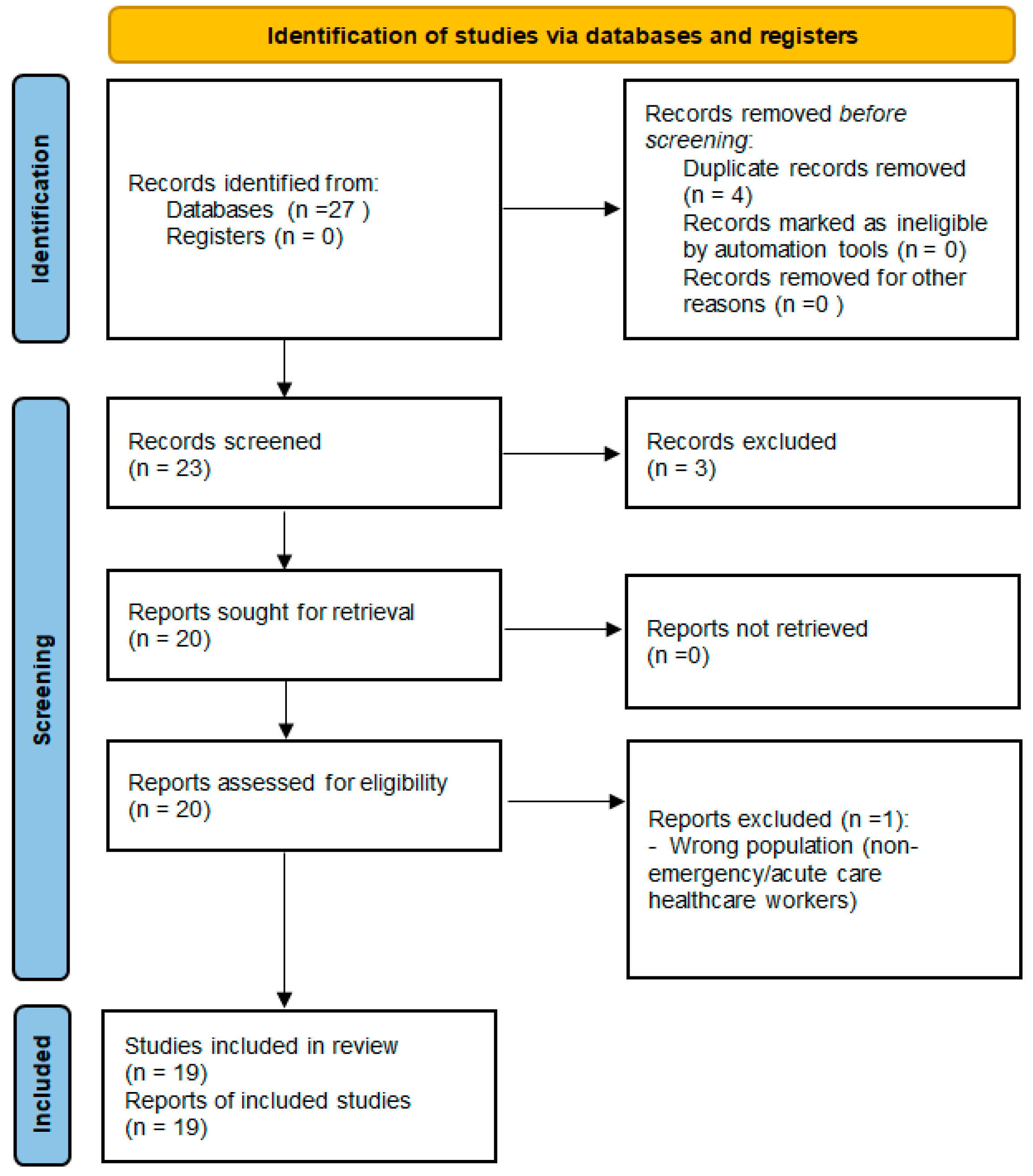 Medicina 62 00526 g001 Medicina 62 00526 g001