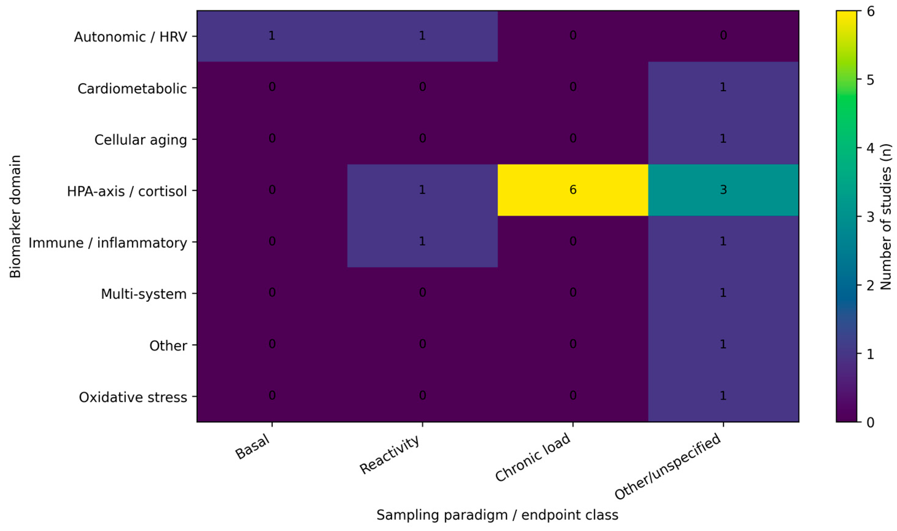 Medicina 62 00526 g002 Medicina 62 00526 g002