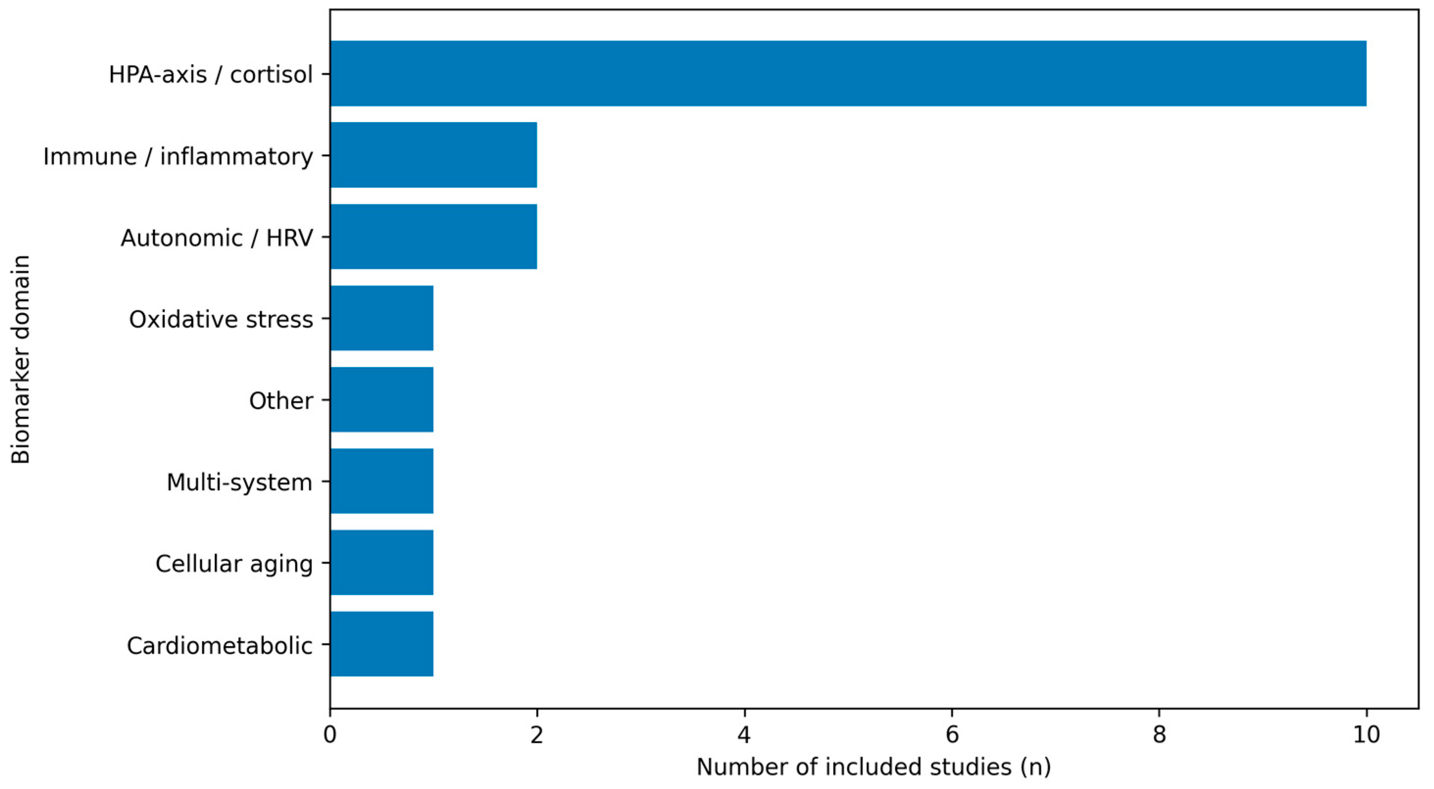 Medicina 62 00526 g003 Medicina 62 00526 g003