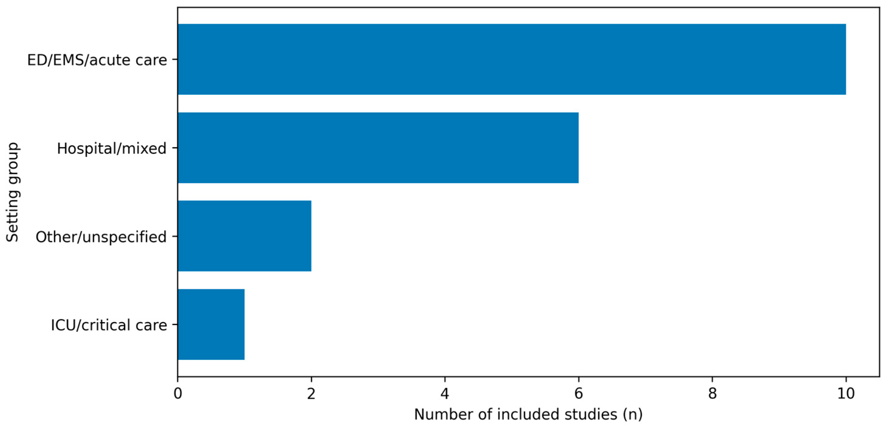 Medicina 62 00526 g004 Medicina 62 00526 g004