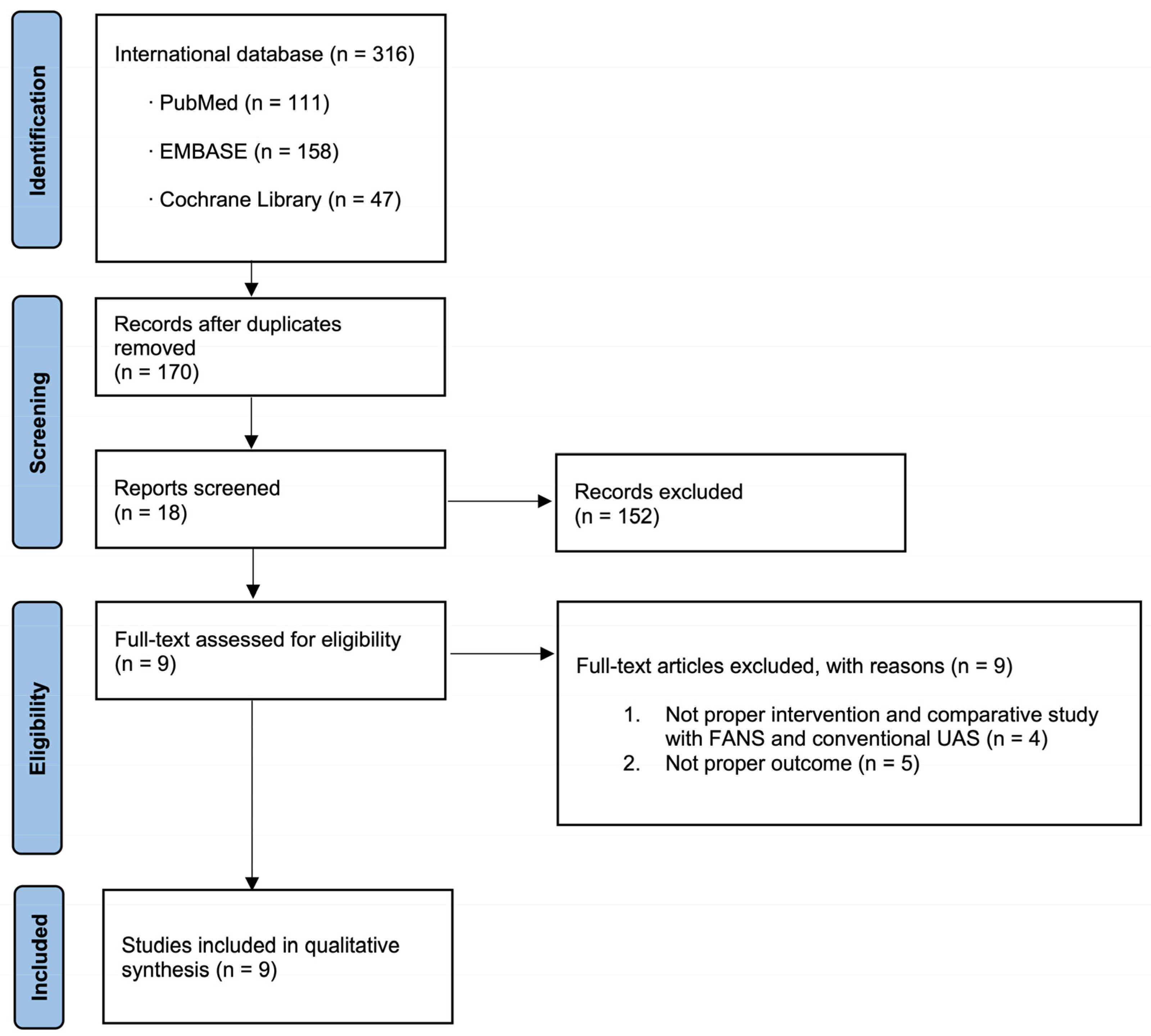 Medicina 62 00536 g002
