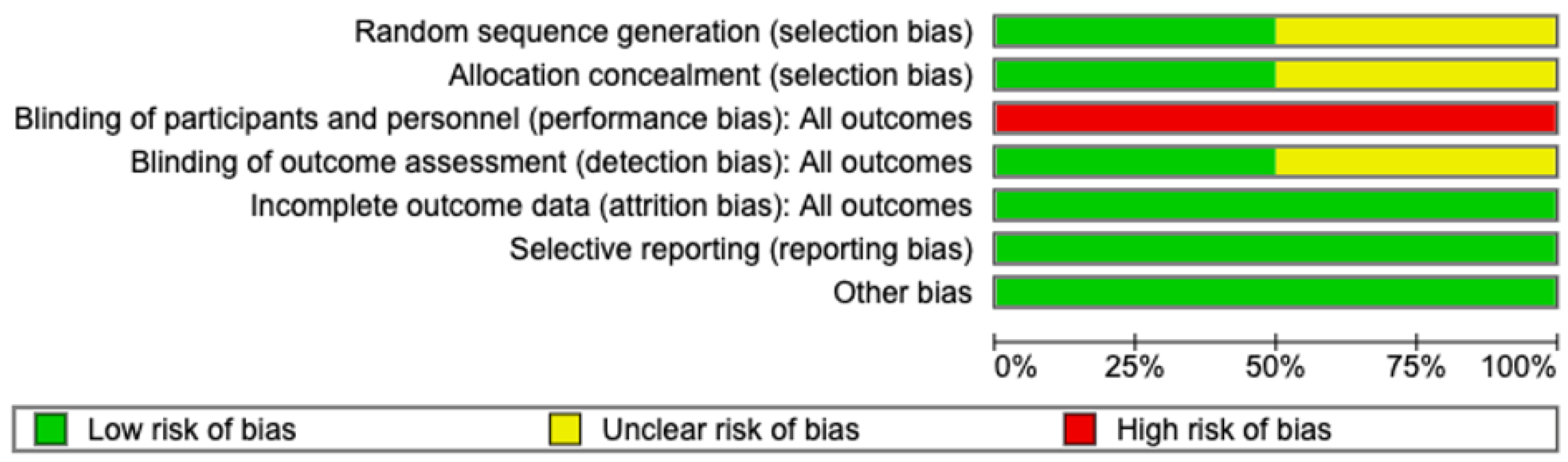 Medicina 62 00536 g003