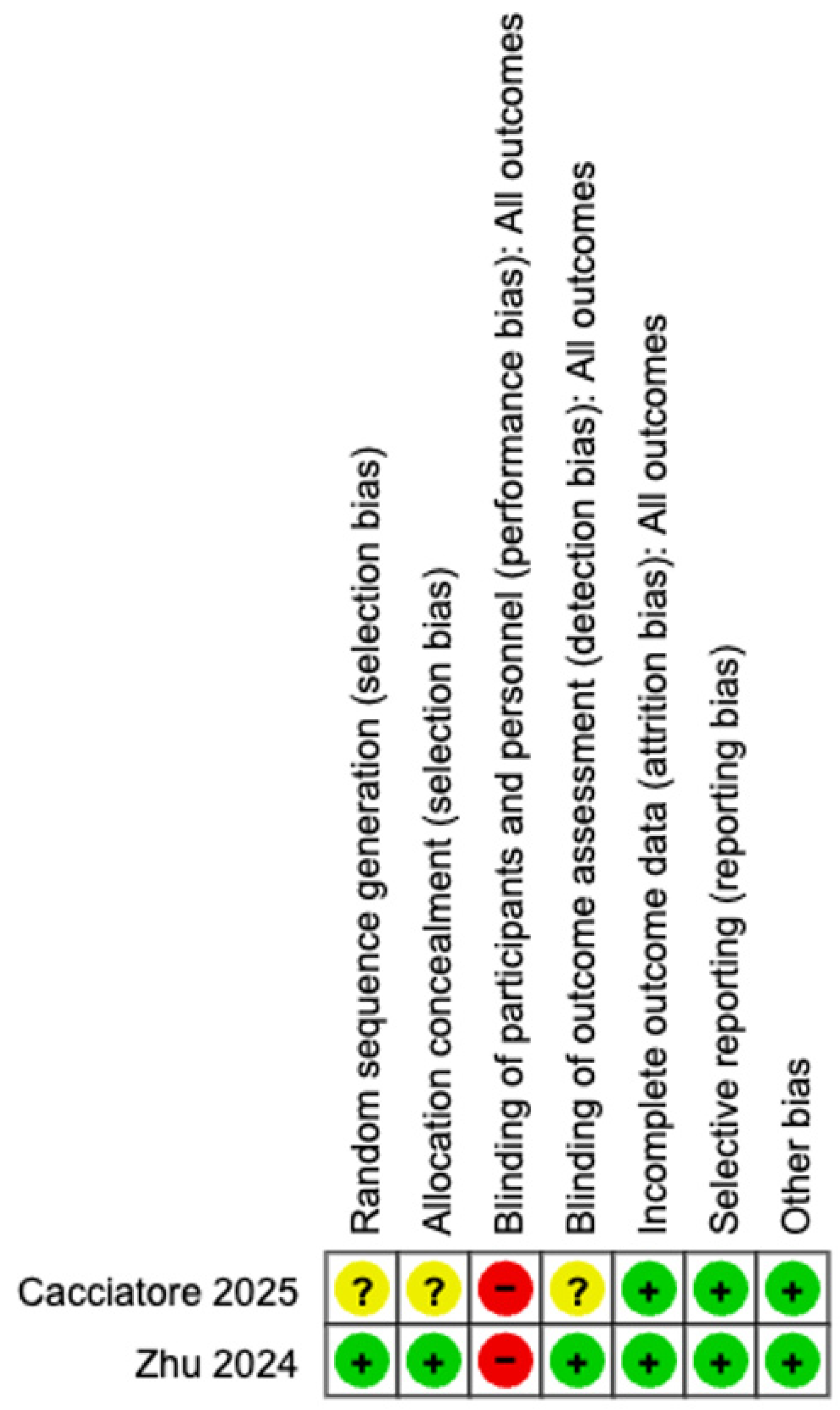 Medicina 62 00536 g004