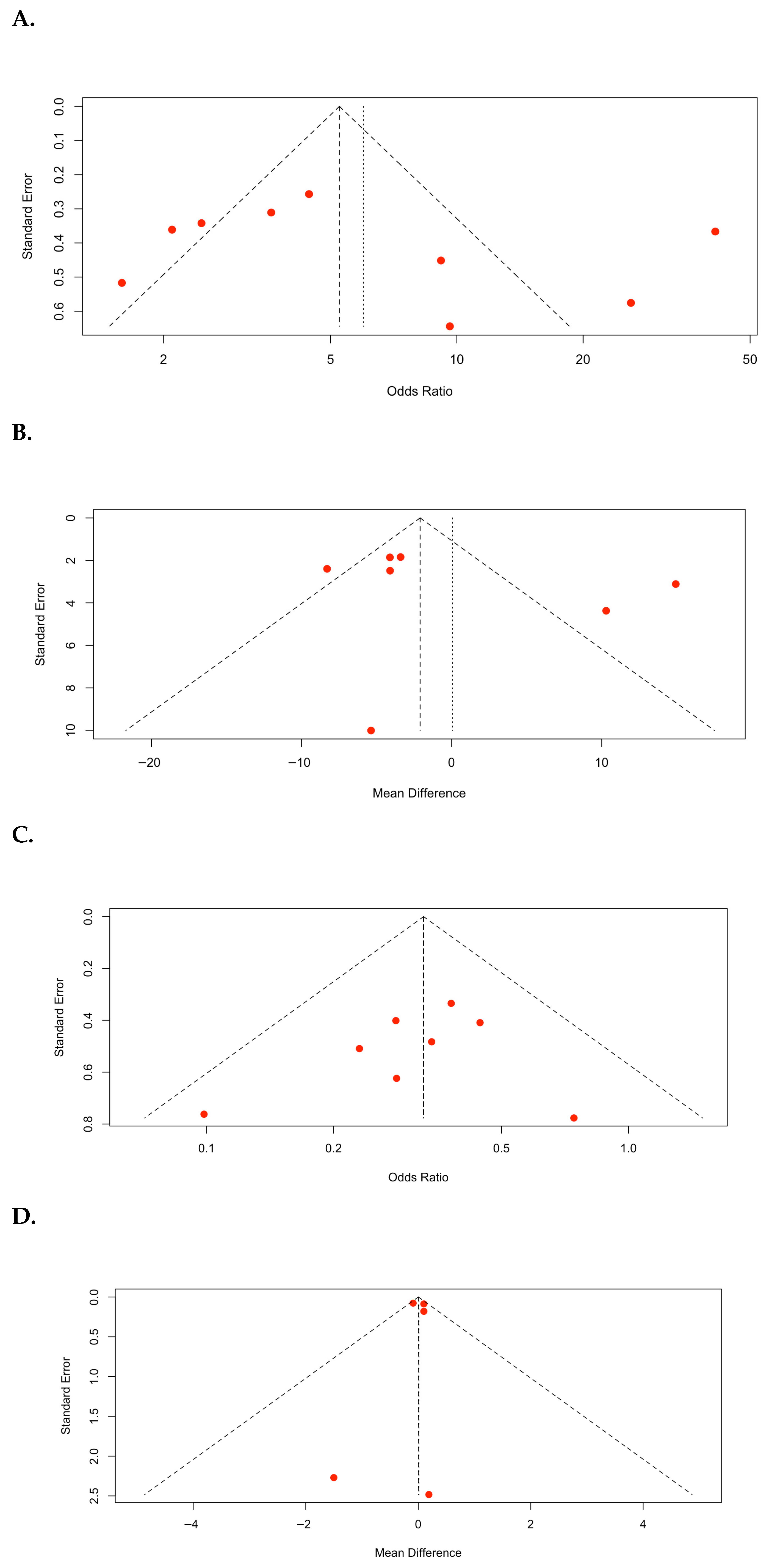 Medicina 62 00536 g005