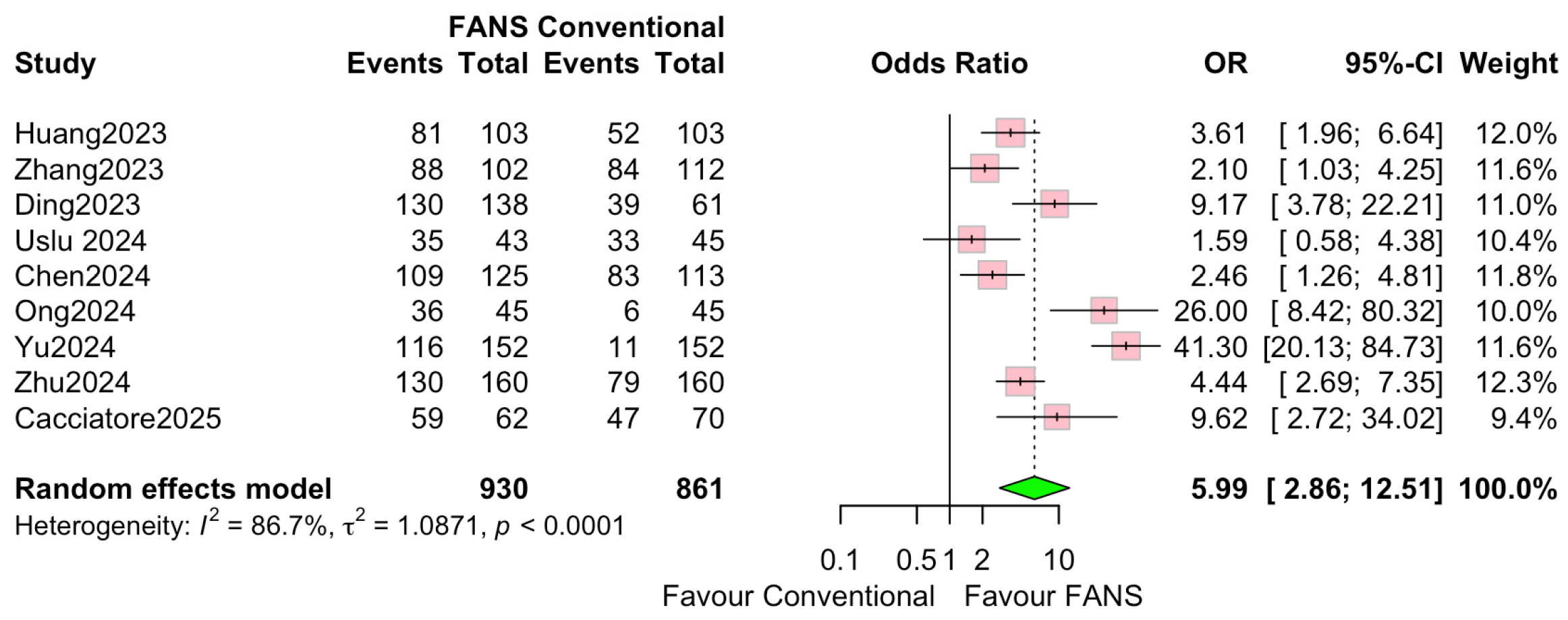 Medicina 62 00536 g006