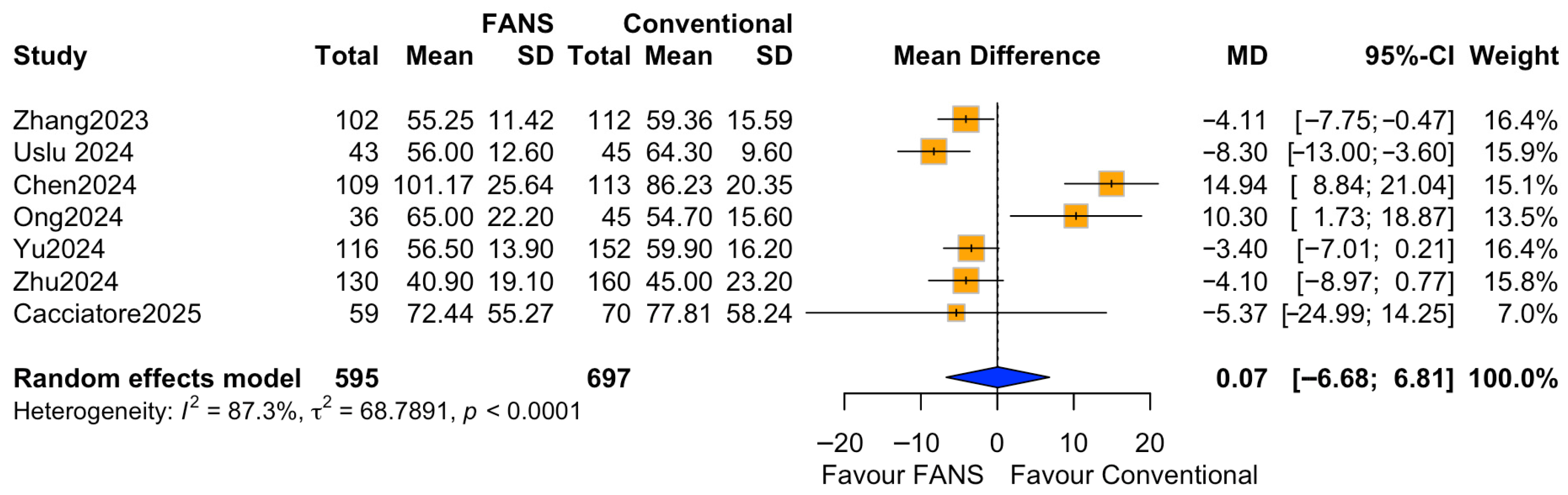 Medicina 62 00536 g007