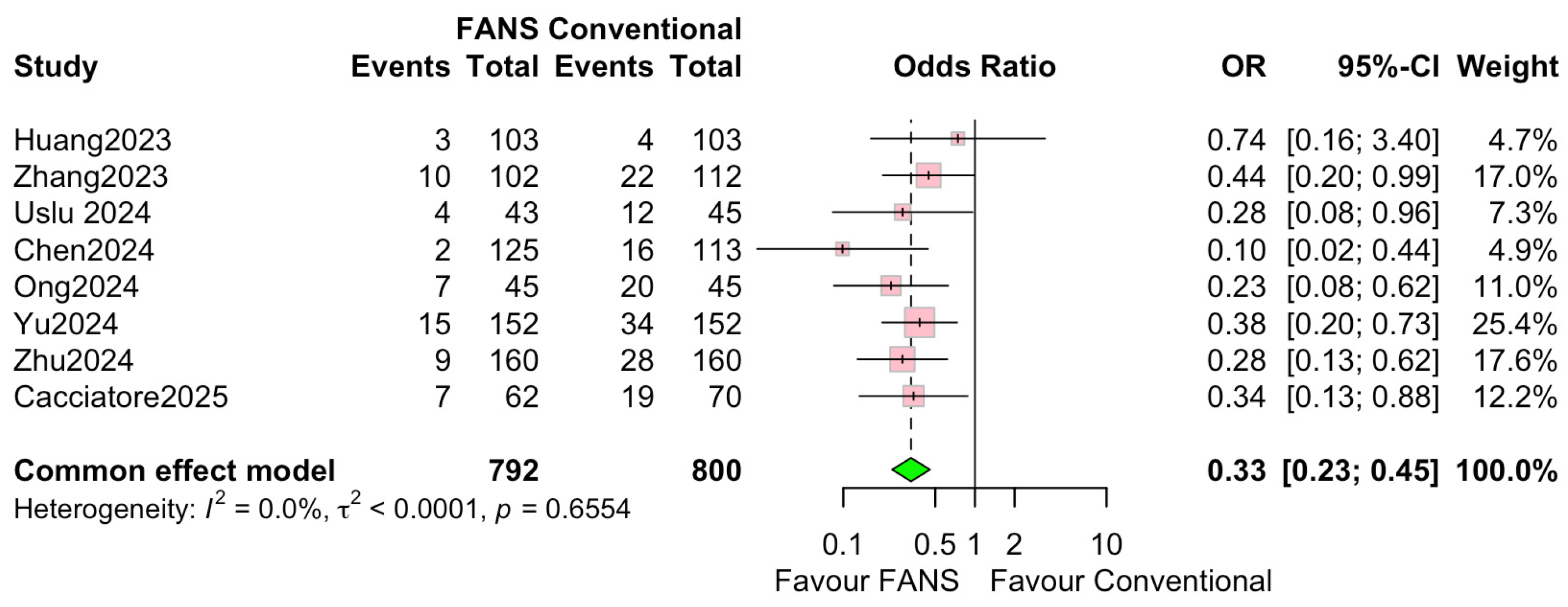 Medicina 62 00536 g008