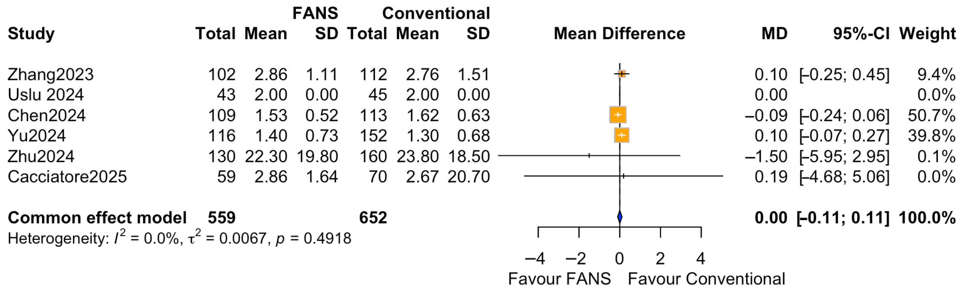 Medicina 62 00536 g009
