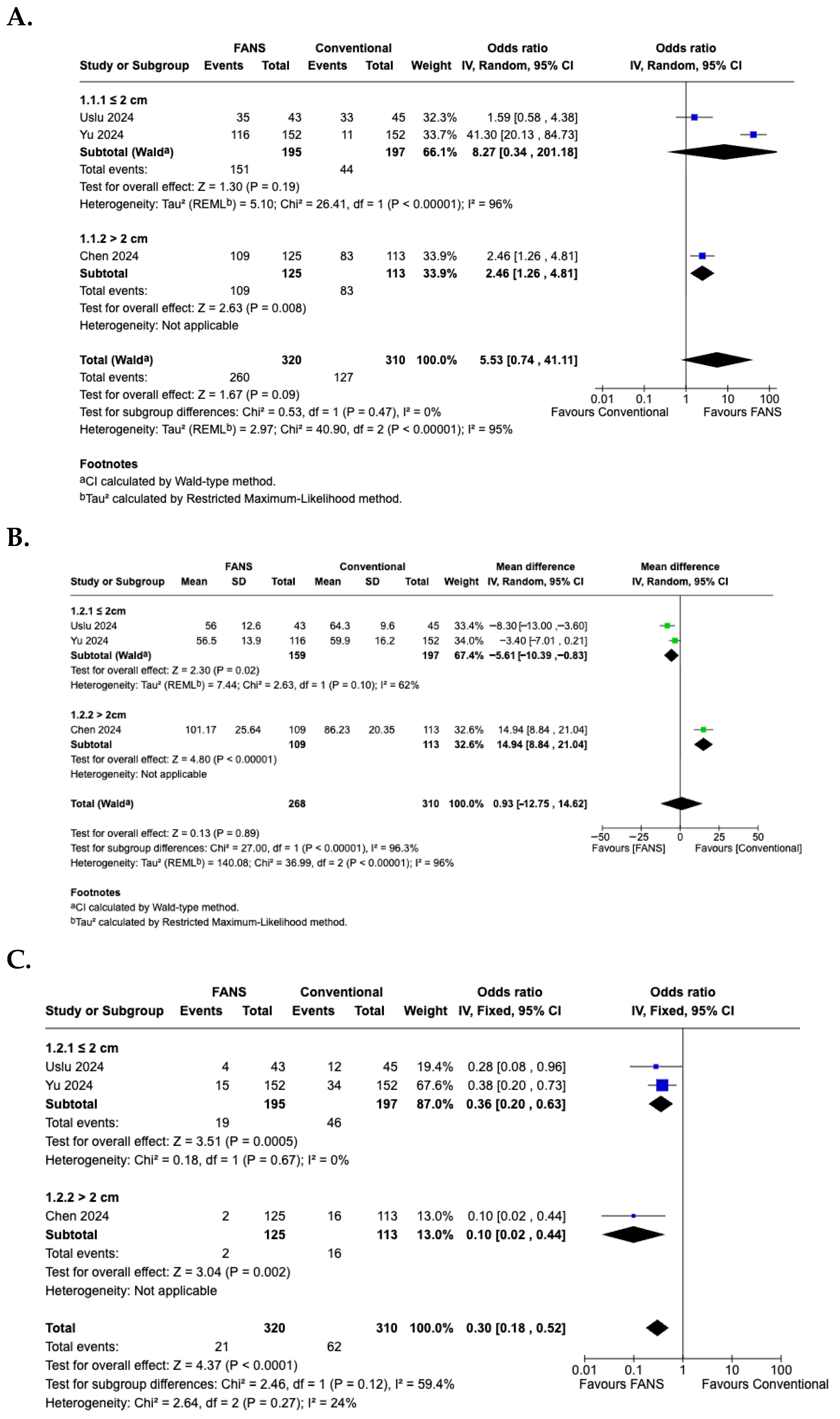 Medicina 62 00536 g010a