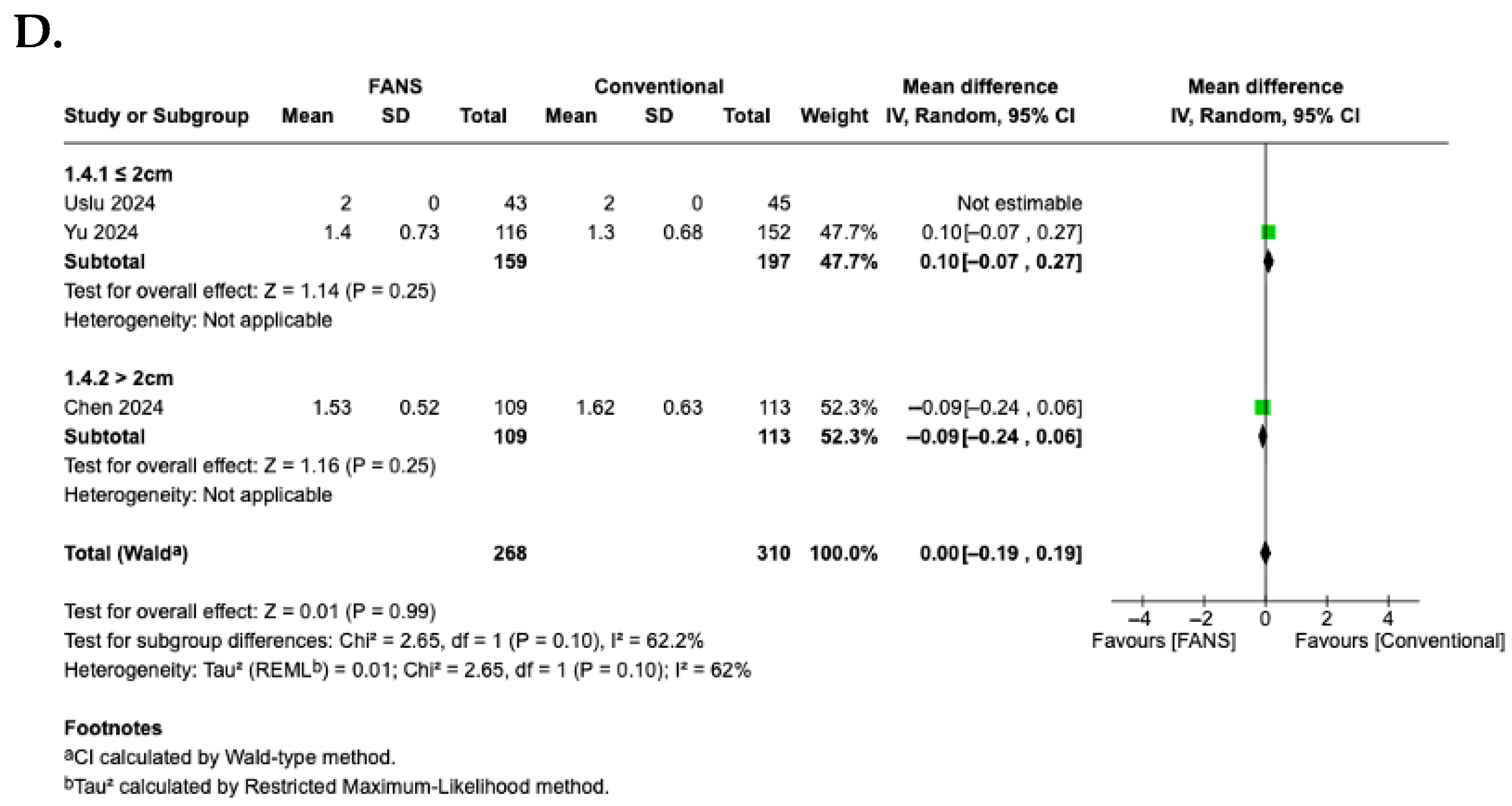 Medicina 62 00536 g010b