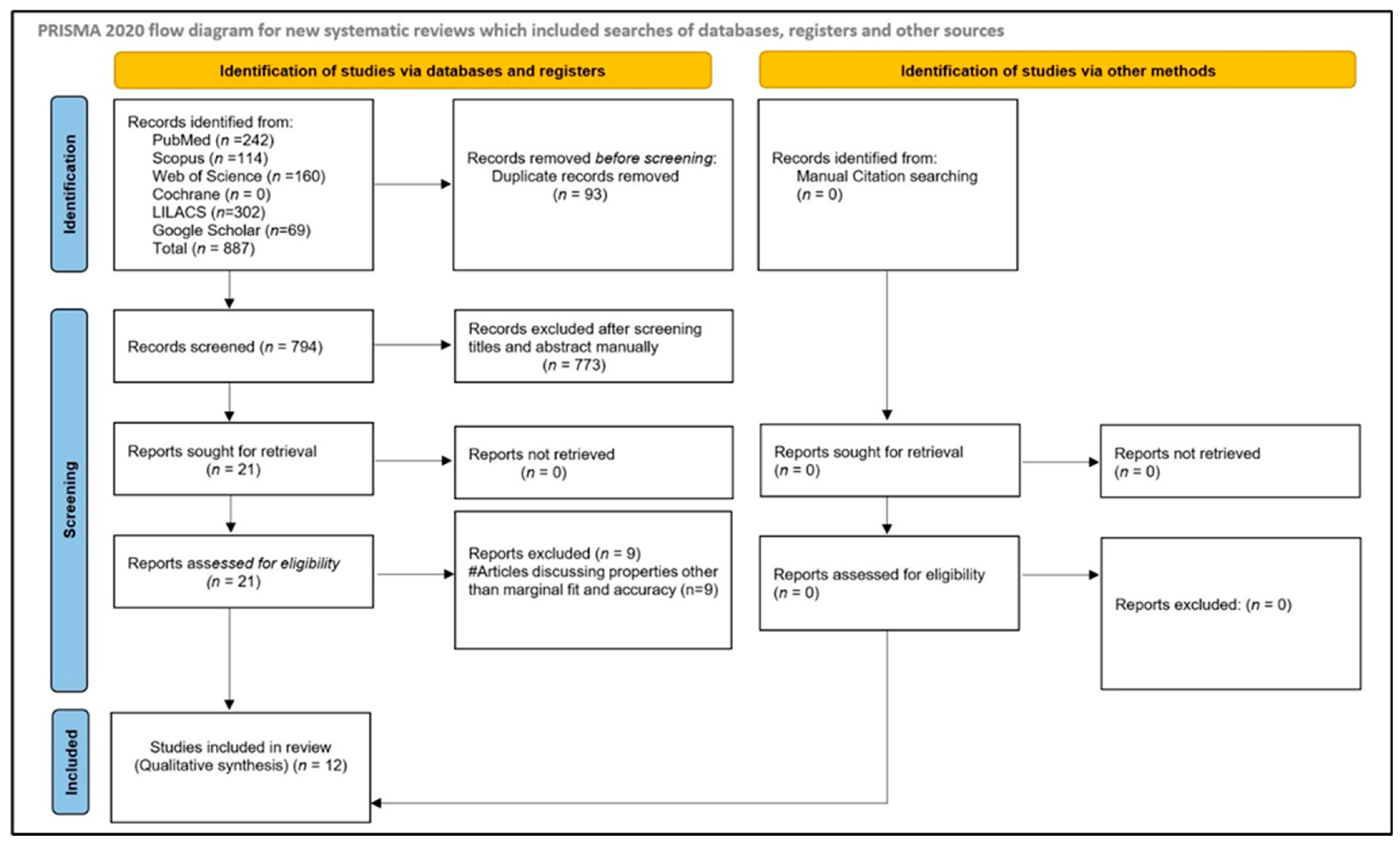 Medicina 62 00567 g001