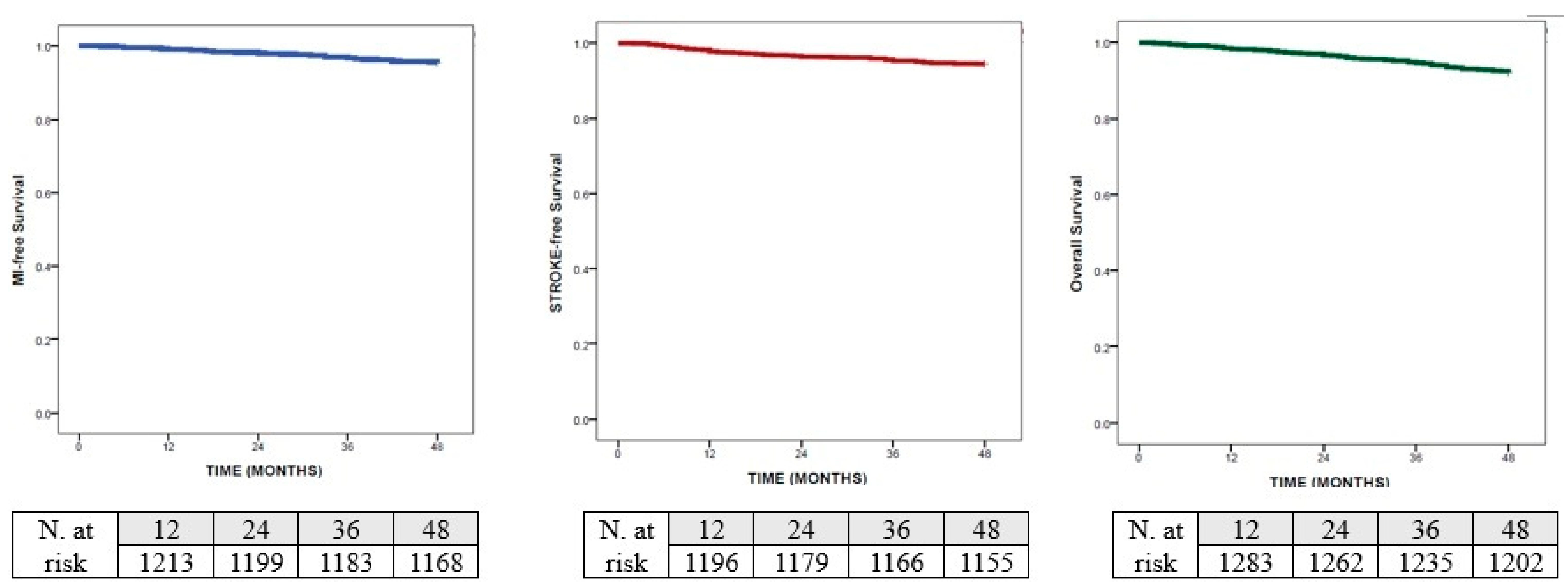Medicina 62 00593 g001