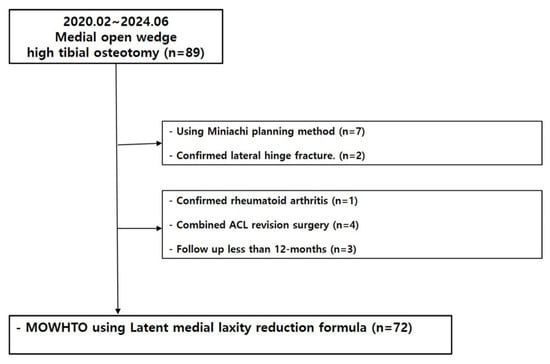 Flow chart of this study.