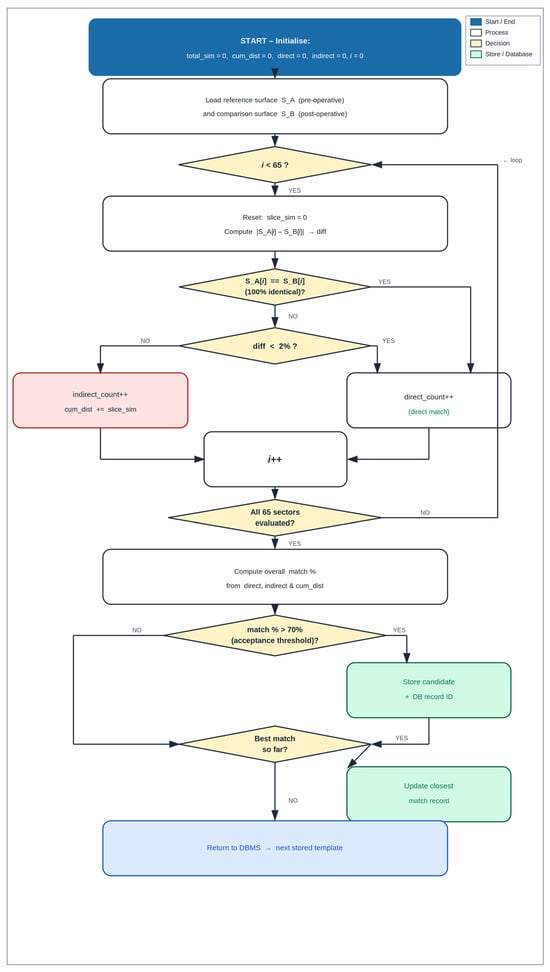 Postoperative Iris Biometric Identification After Cataract Surgery: A ...