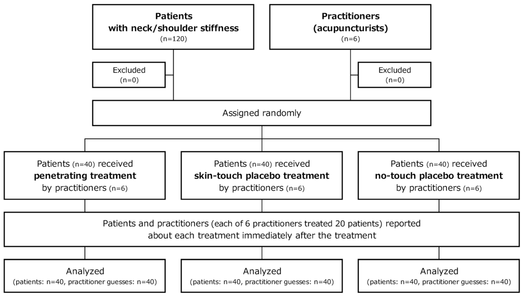 Medicines 02 00011 g002 1024