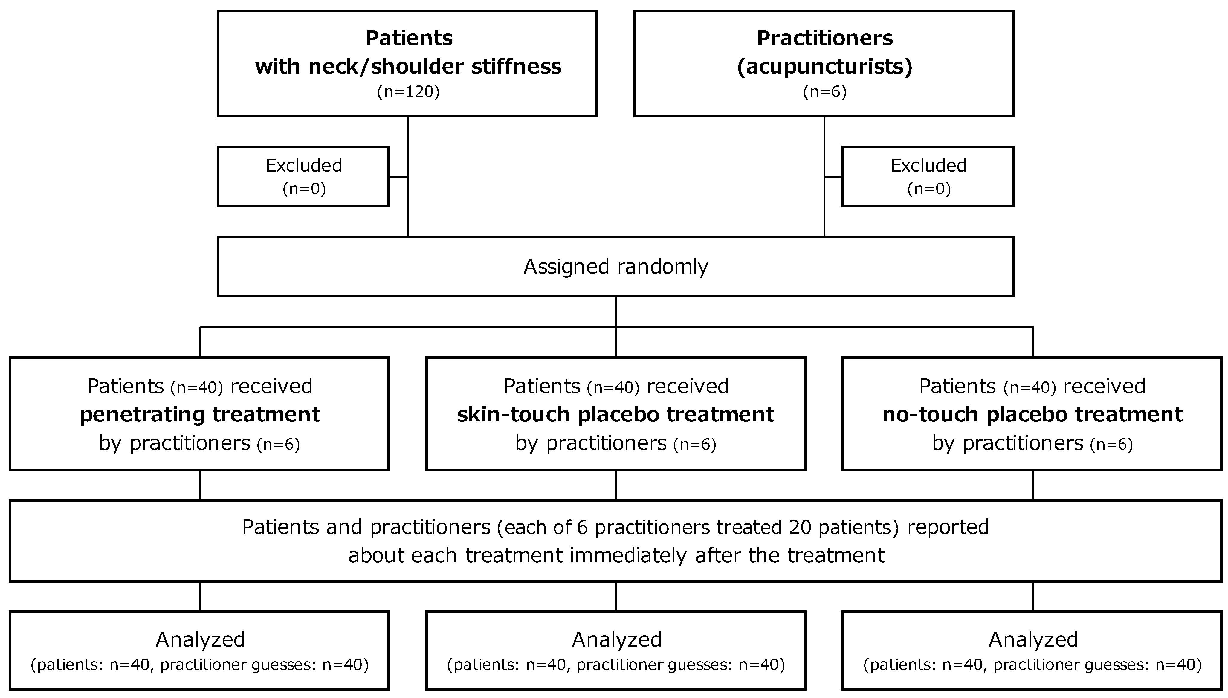 Medicines 02 00011 g002