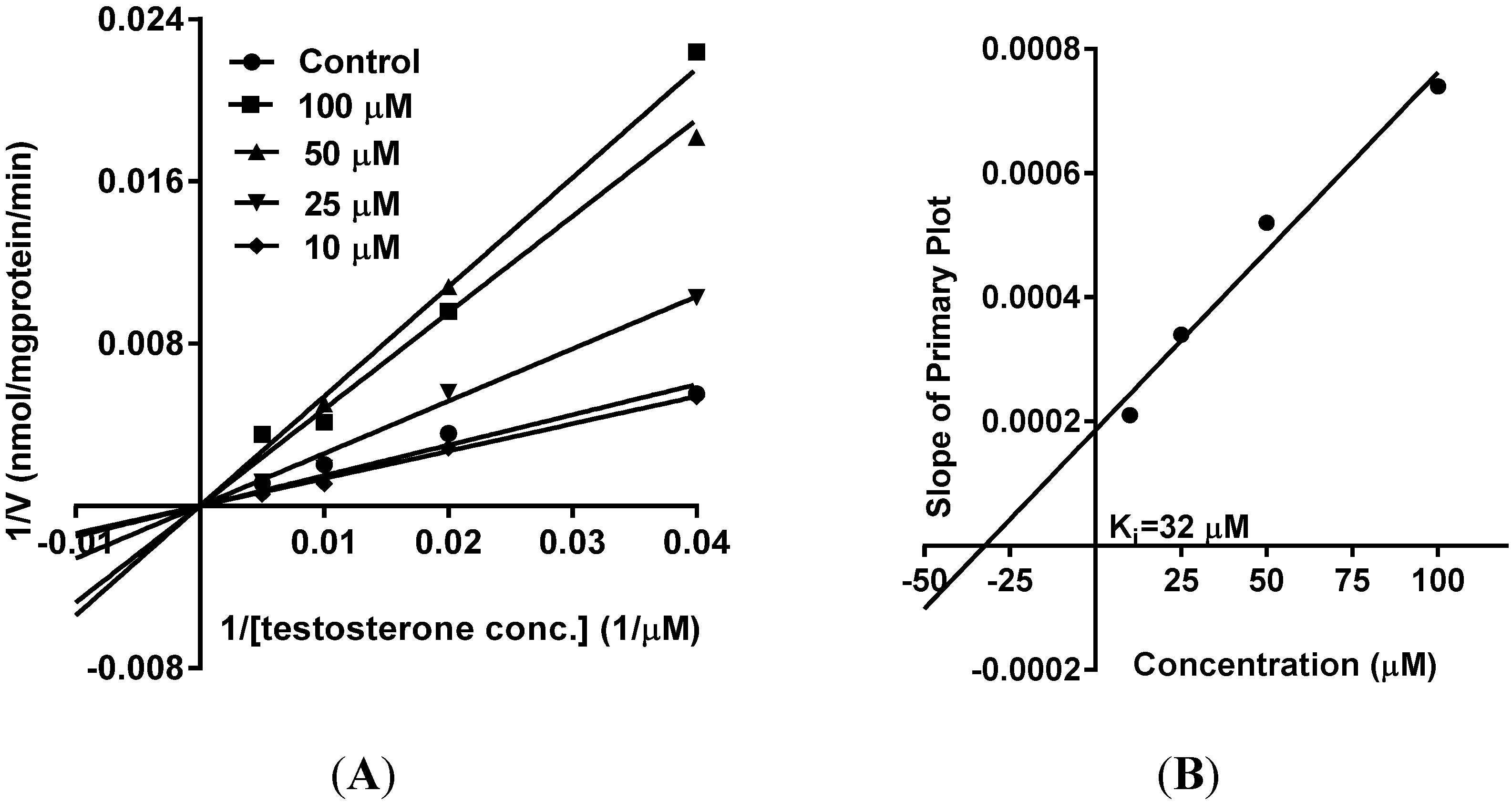 Medicines 02 00093 g003