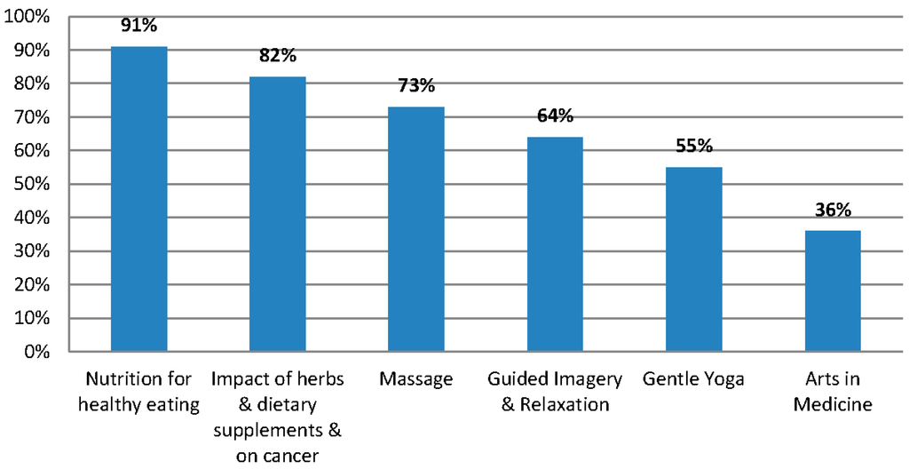 Medicines 02 00236 g001 1024