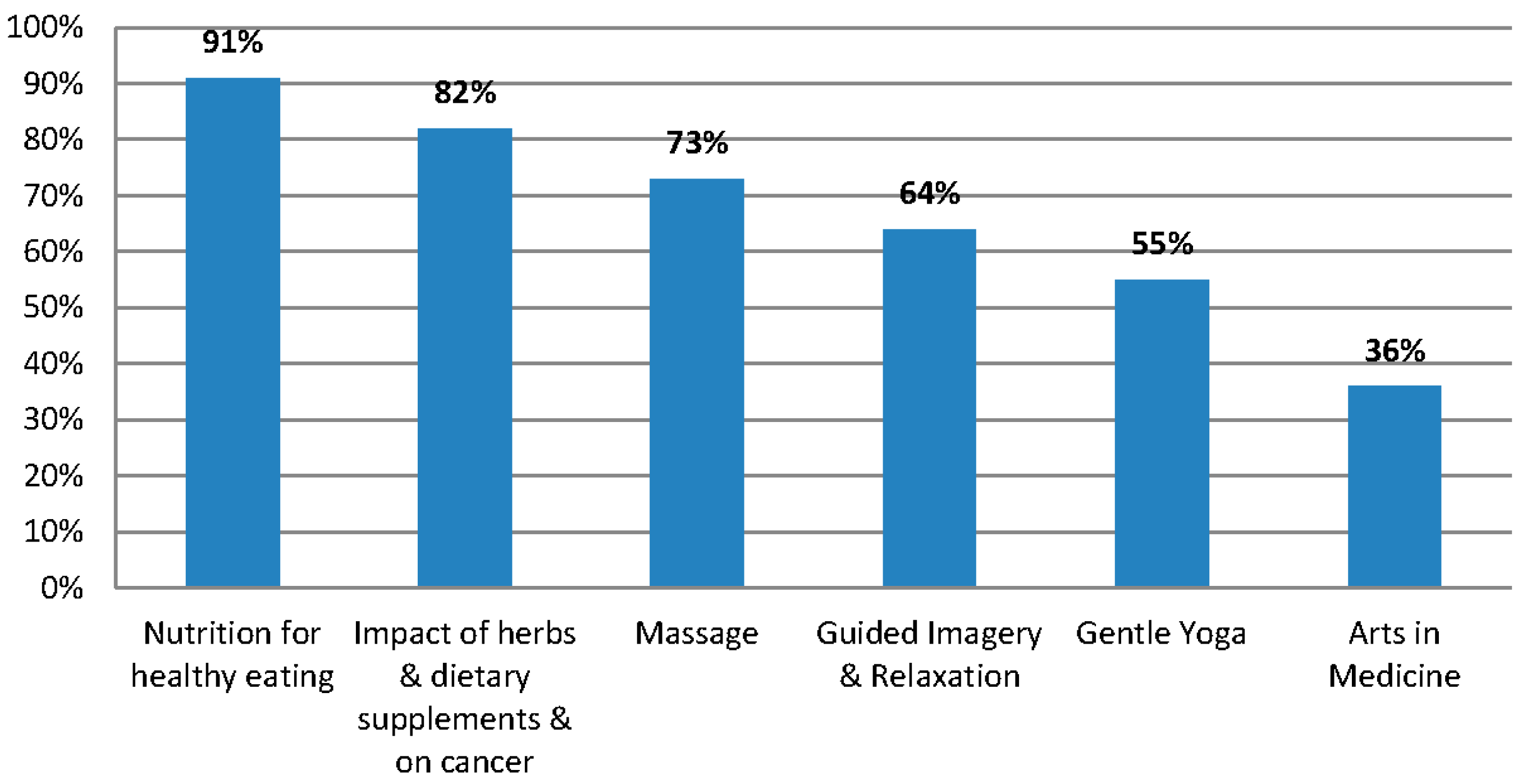 Medicines 02 00236 g001