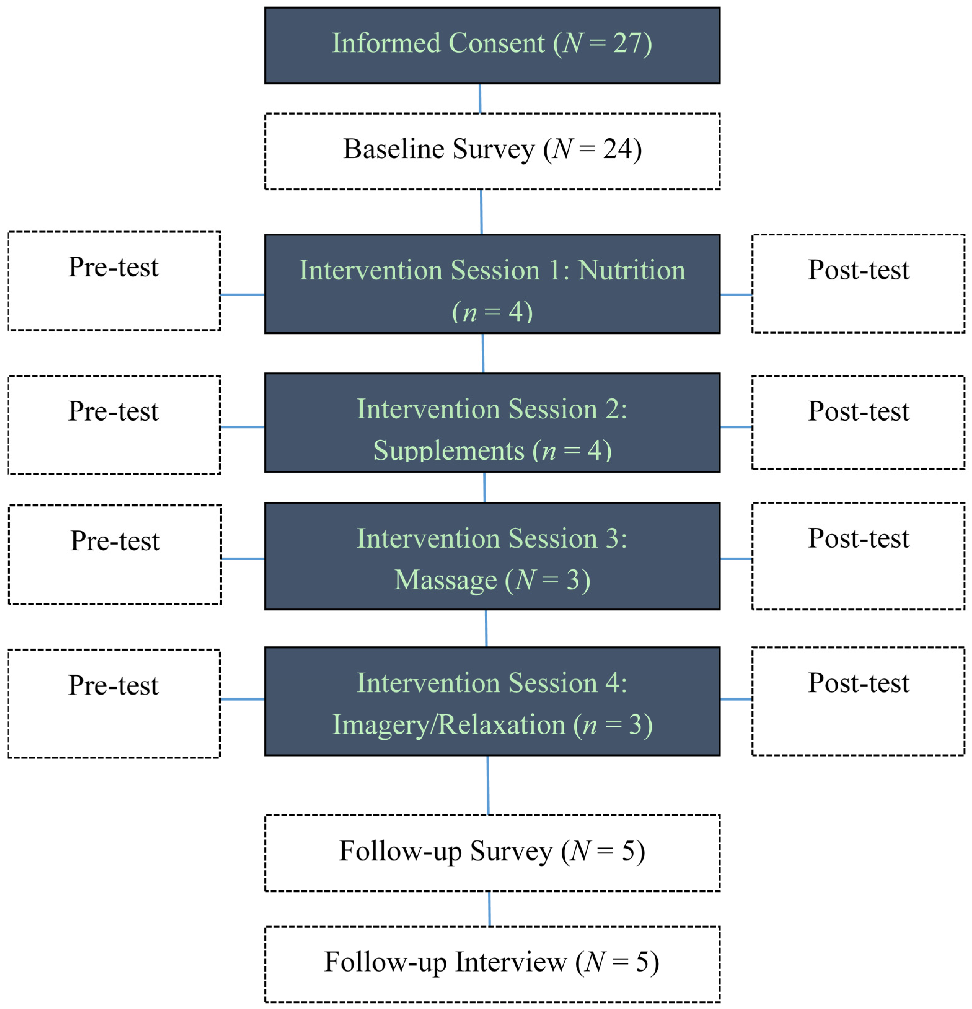 Medicines 02 00236 g002