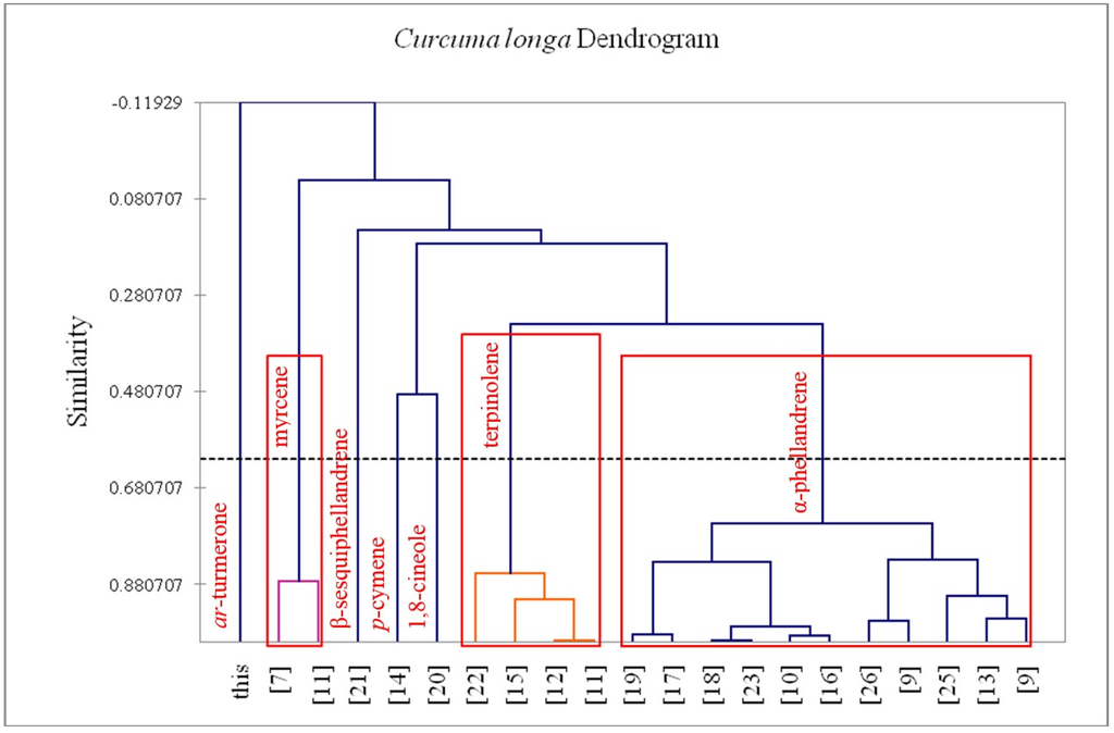 Medicines 02 00340 g001 1024