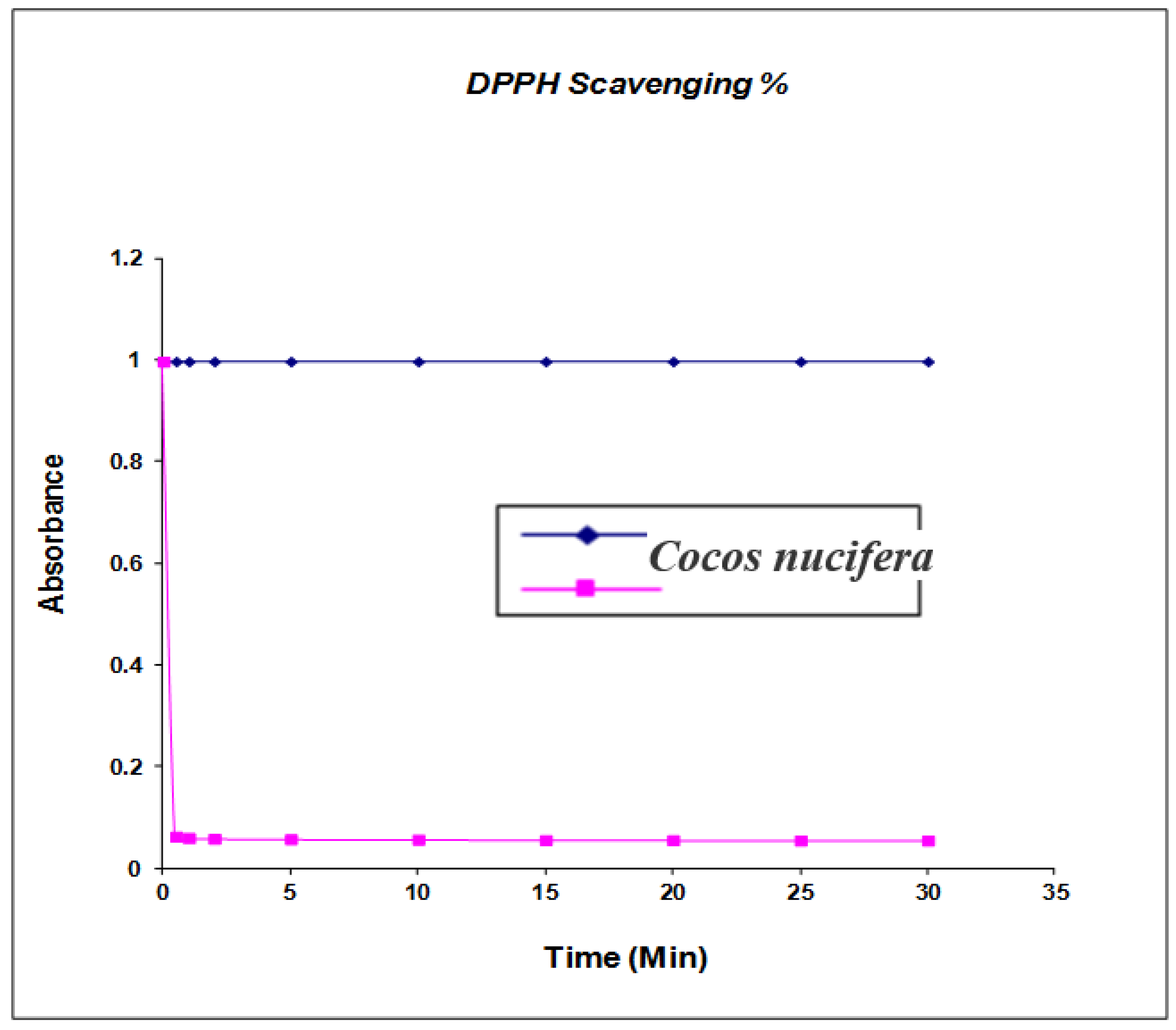 Medicines 03 00012 g005