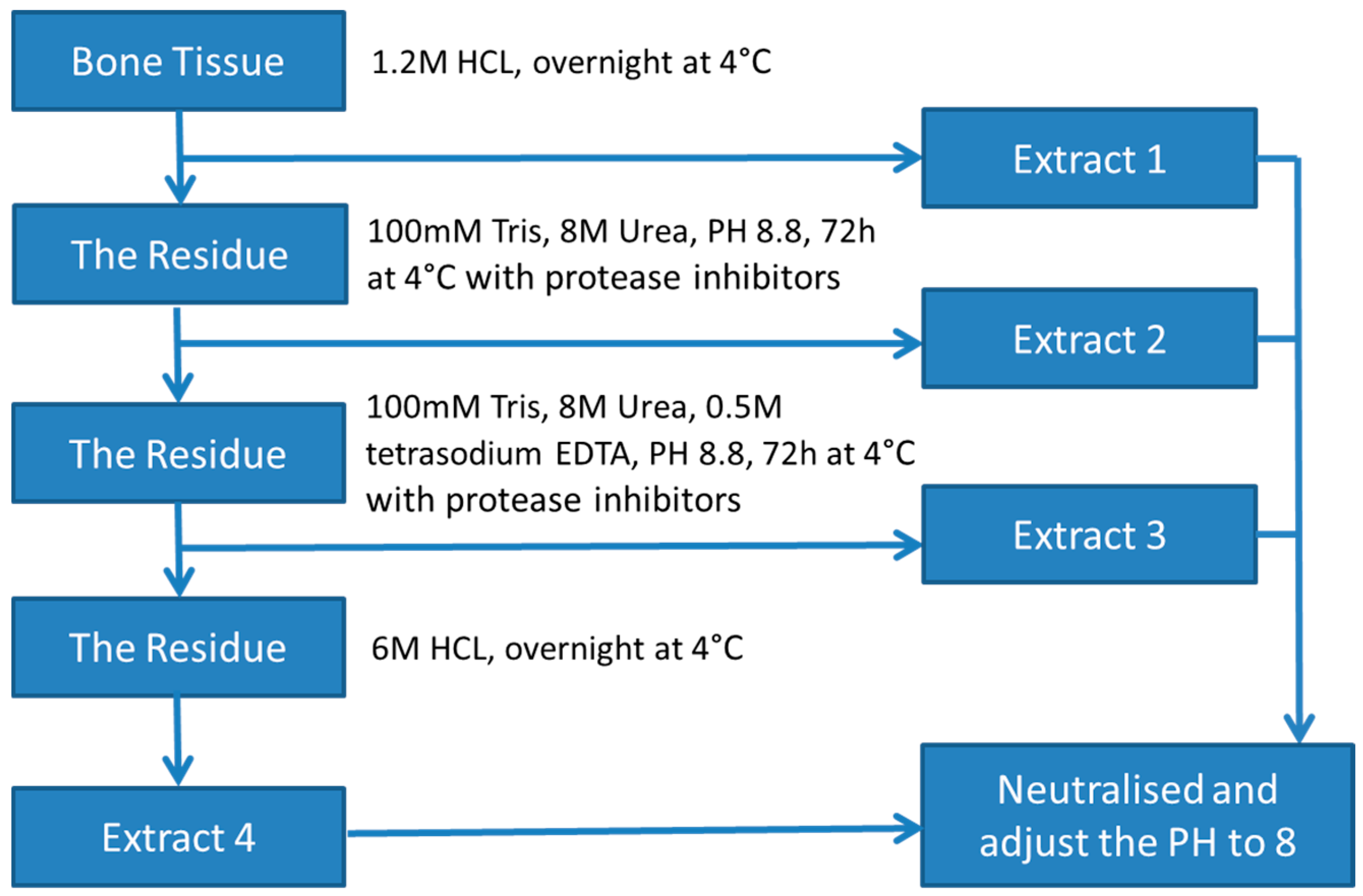 Medicines 03 00023 g001