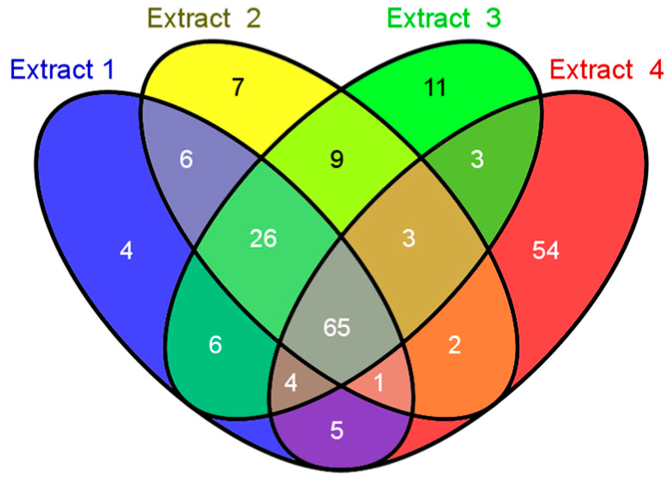 Medicines 03 00023 g003