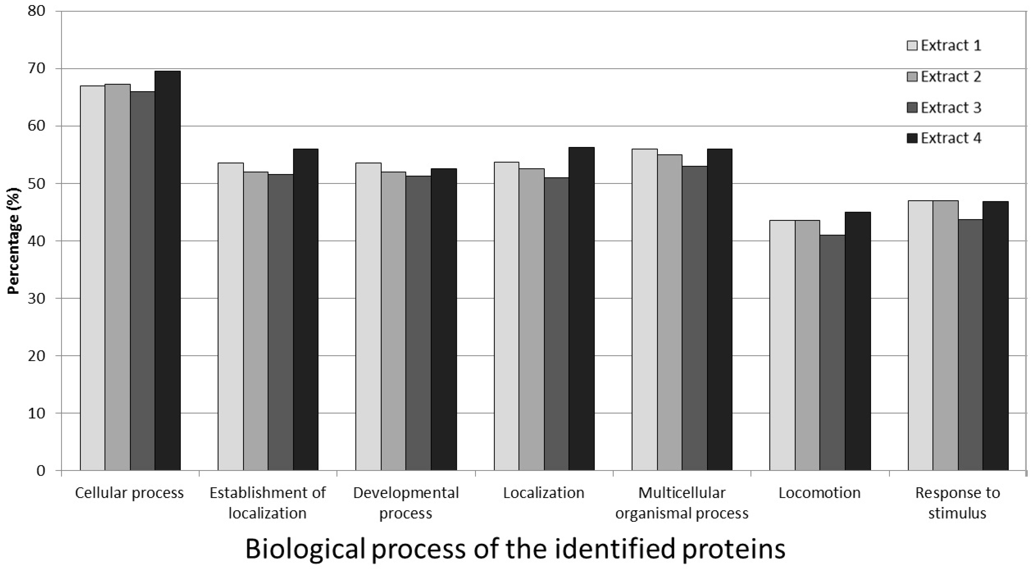 Medicines 03 00023 g004