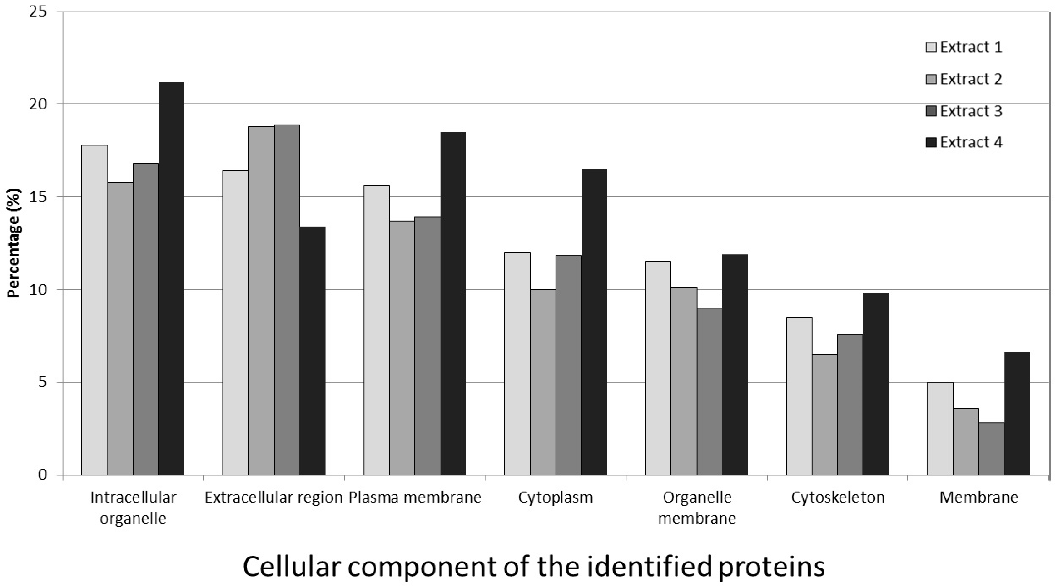 Medicines 03 00023 g005