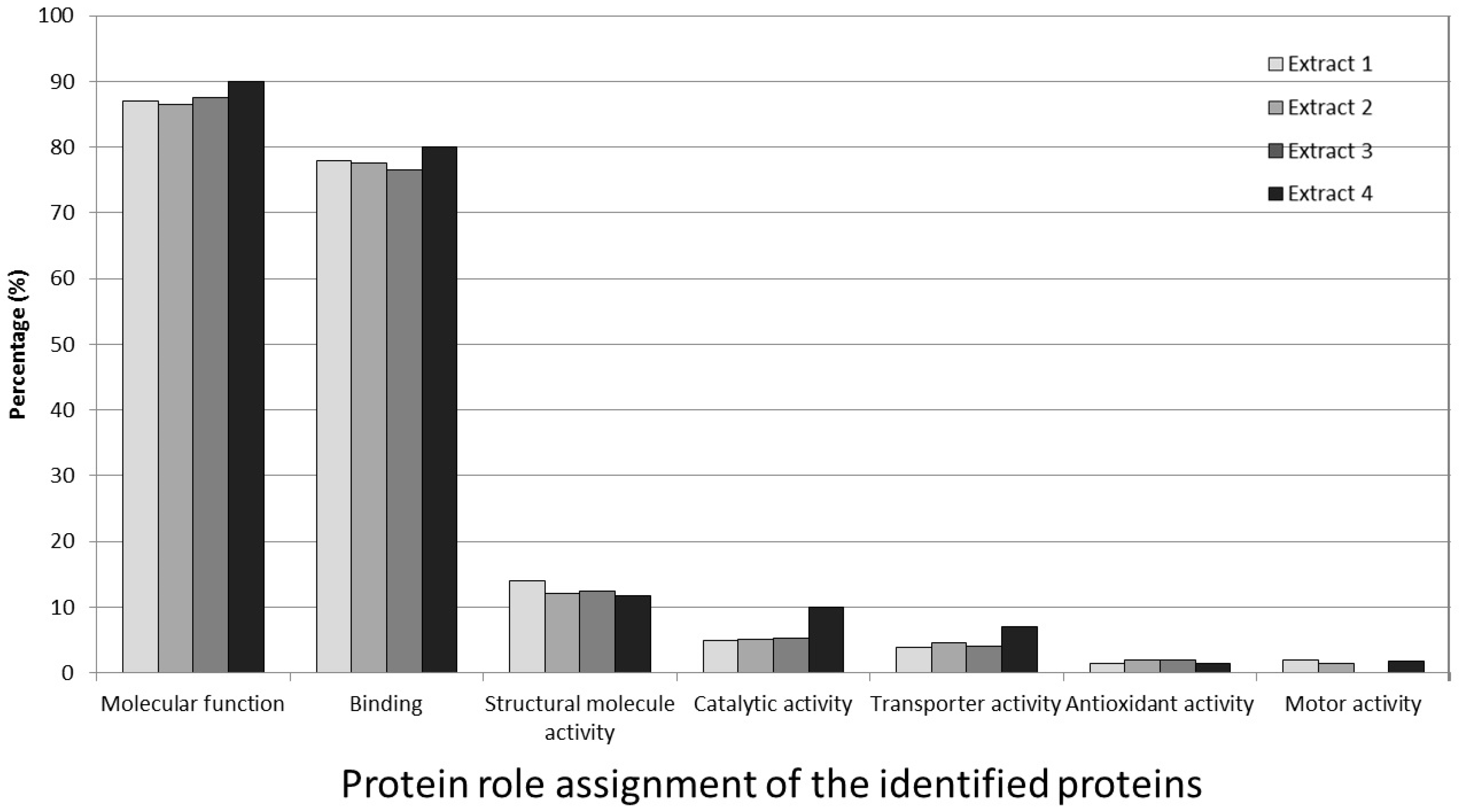 Medicines 03 00023 g006