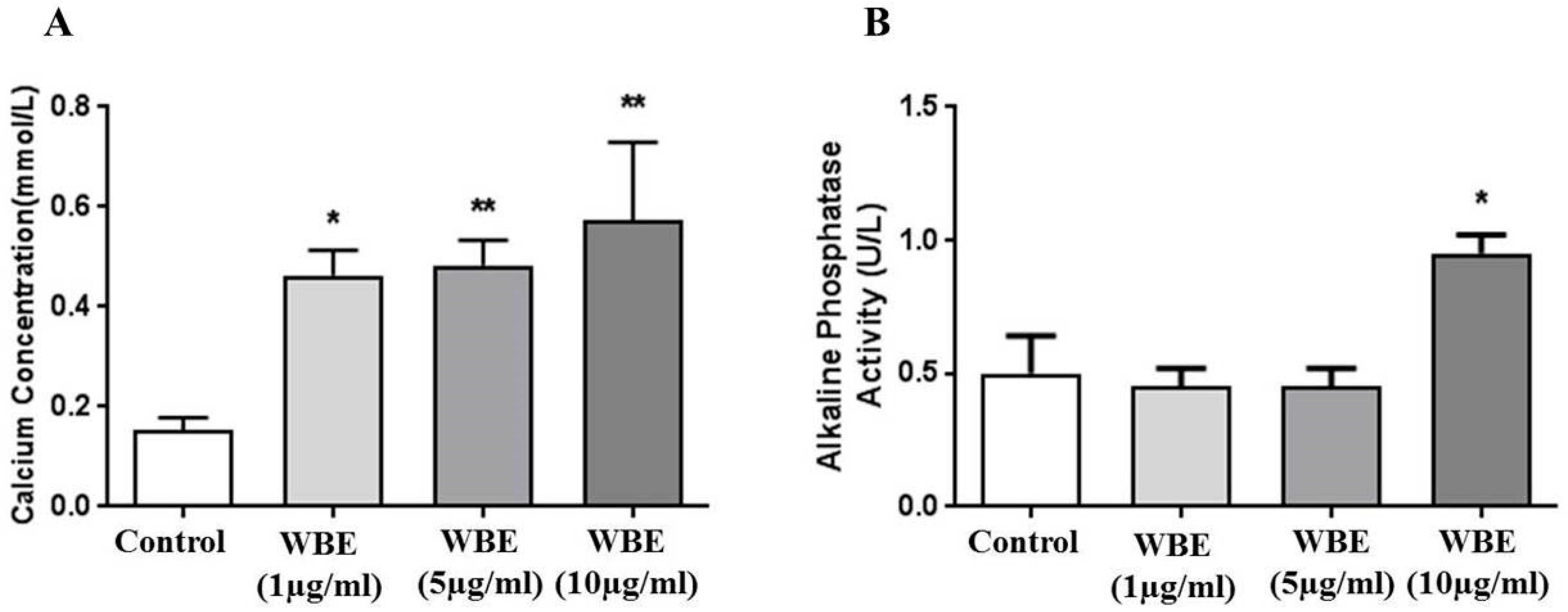 Medicines 03 00023 g007