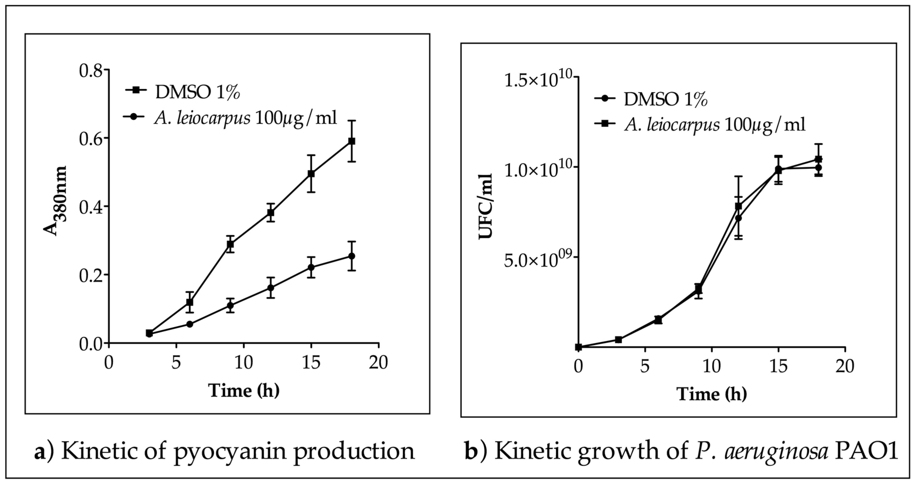Medicines 03 00026 g001