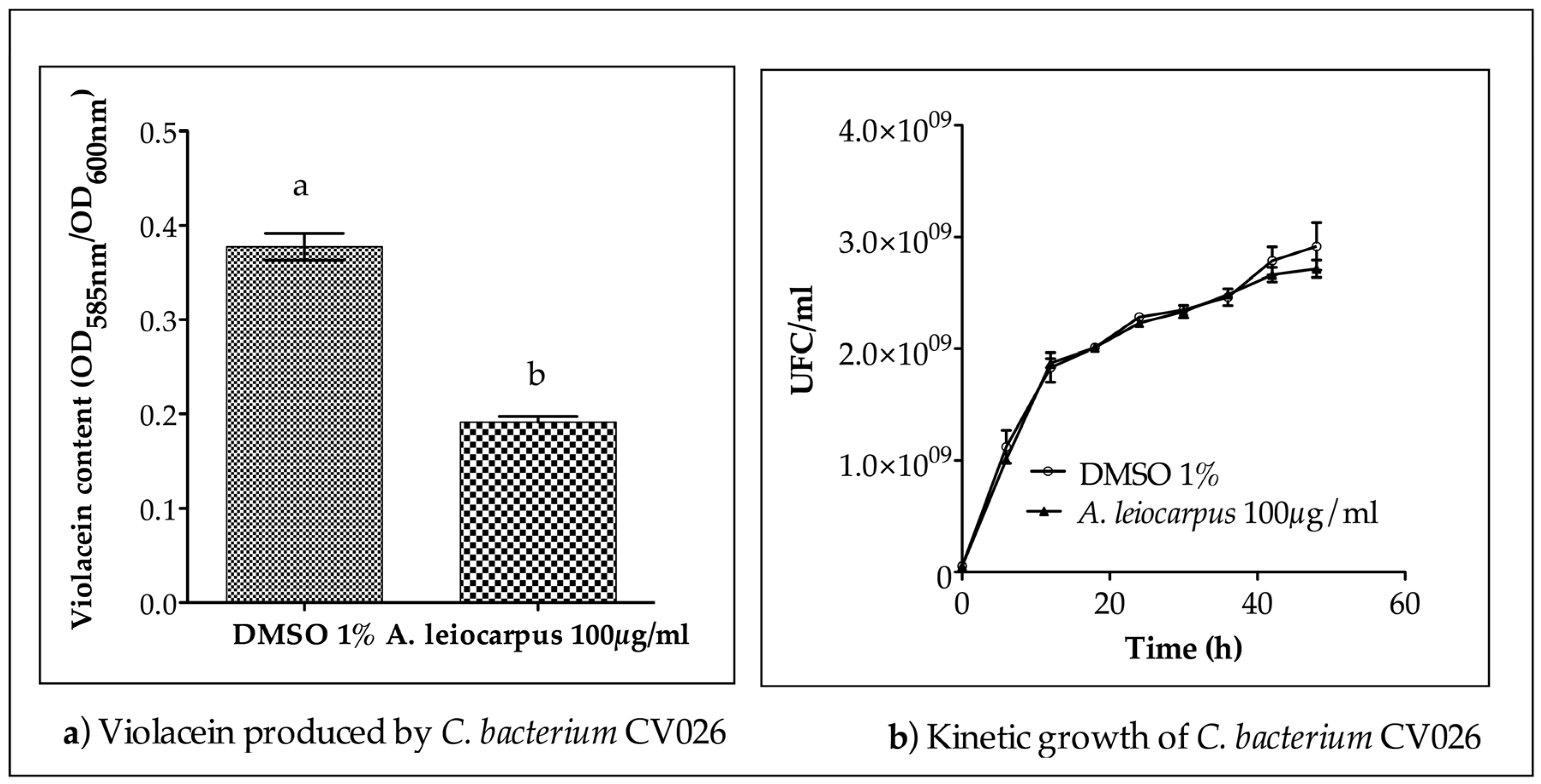 Medicines 03 00026 g002