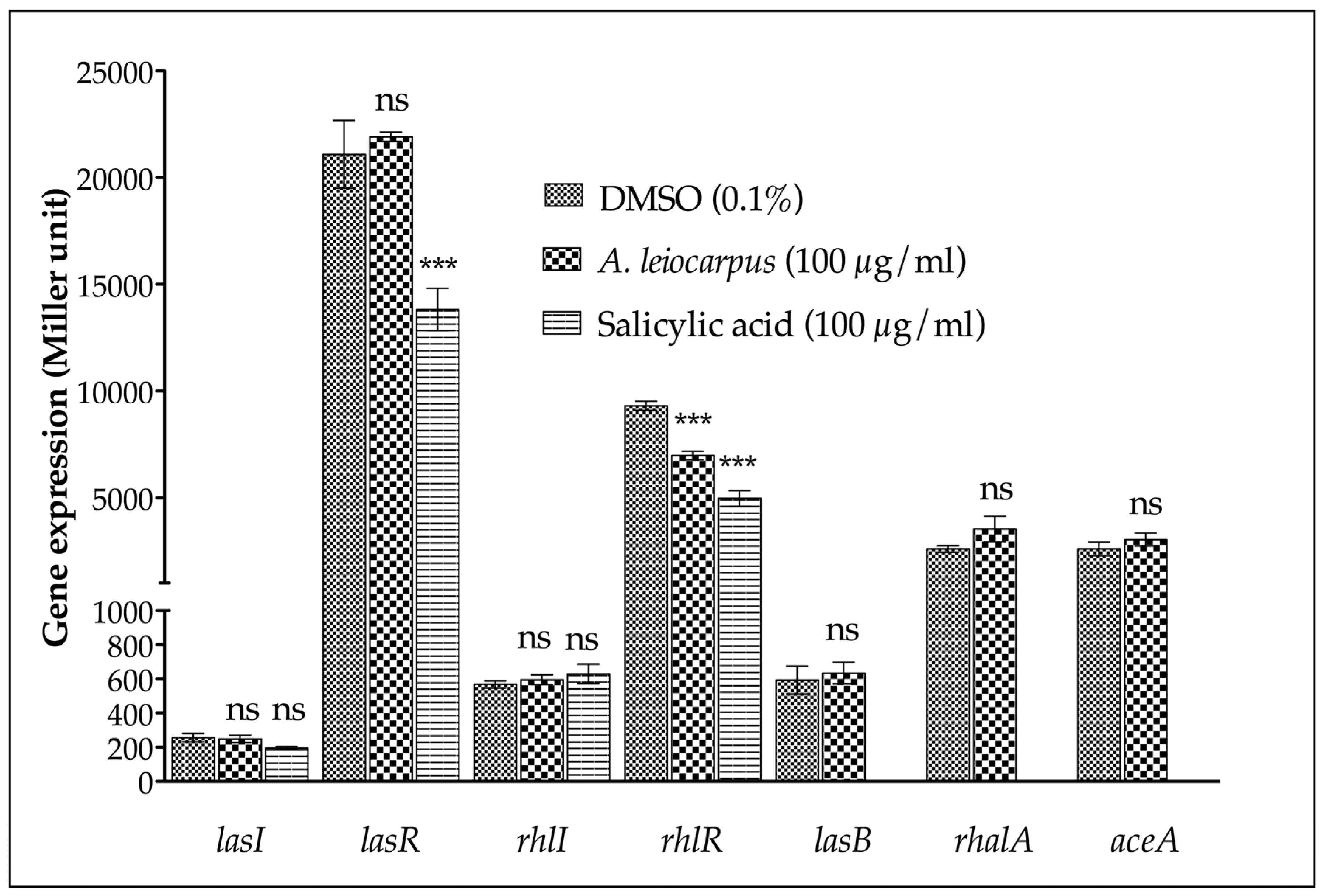 Medicines 03 00026 g003